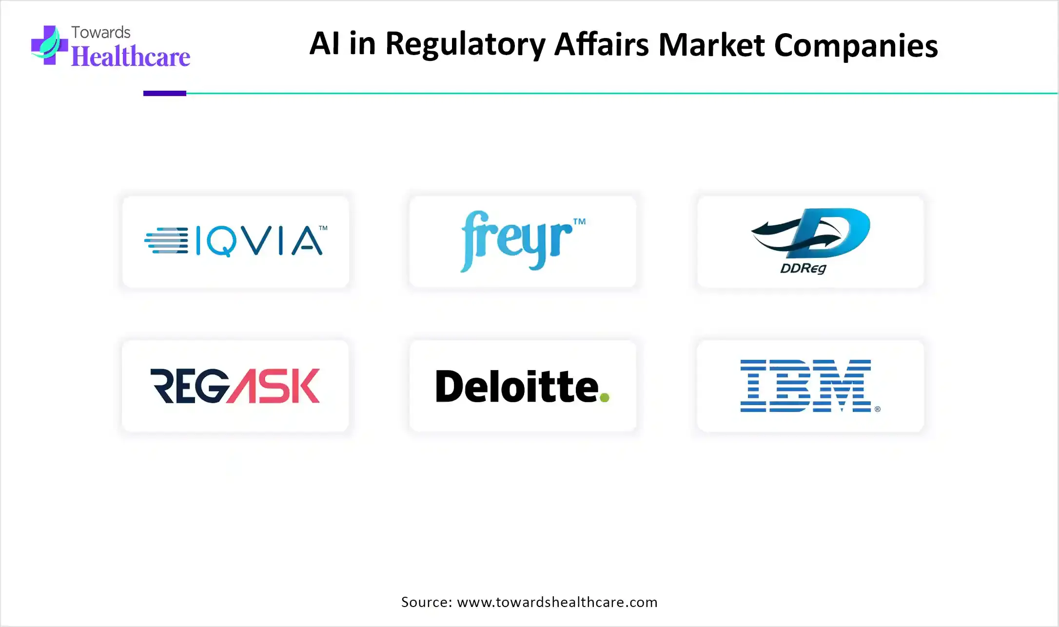 AI in Regulatory Affairs Market Companies