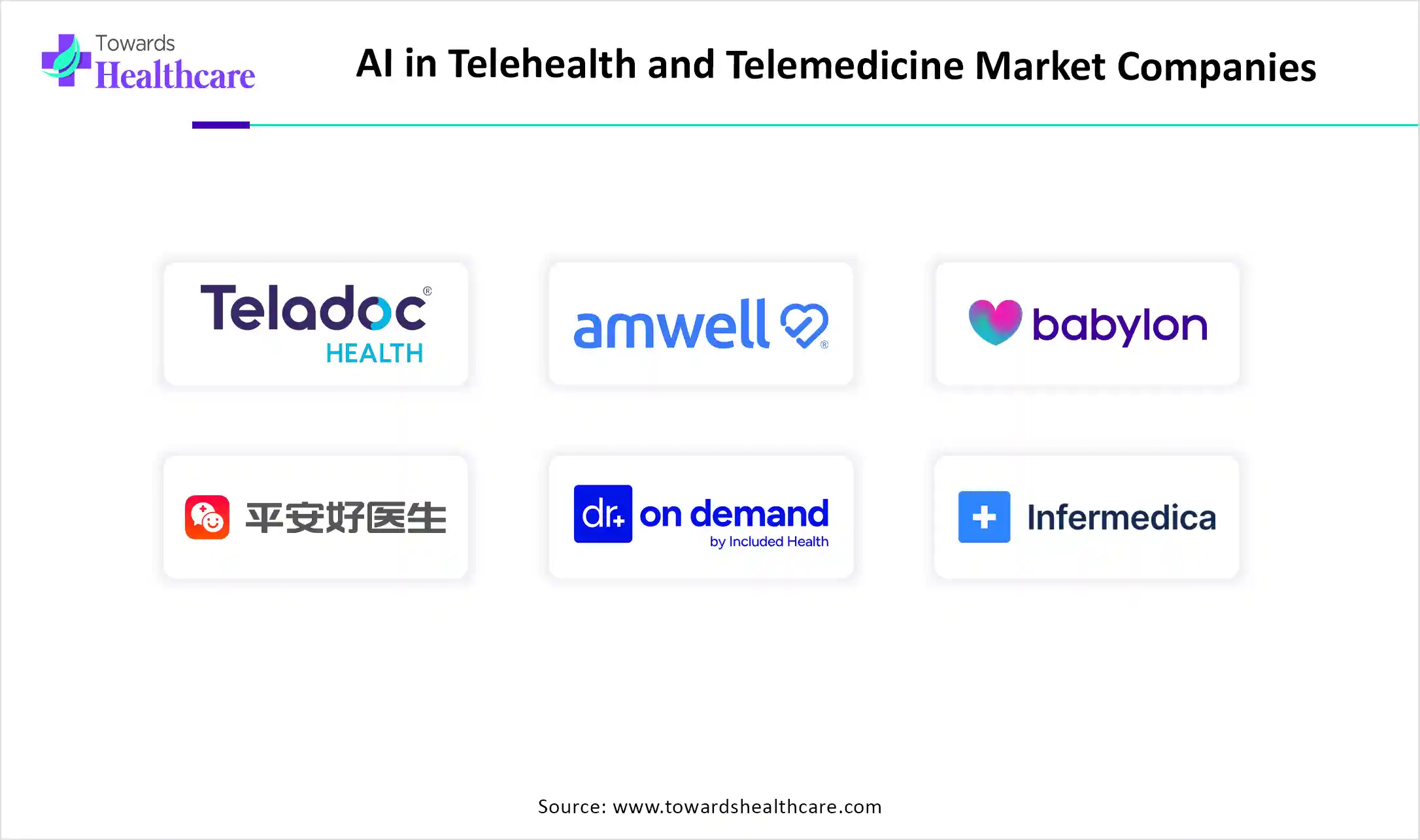 AI in Telehealth and Telemedicine Market Top Key Players AI in Telehealth and Telemedicine Market Companies