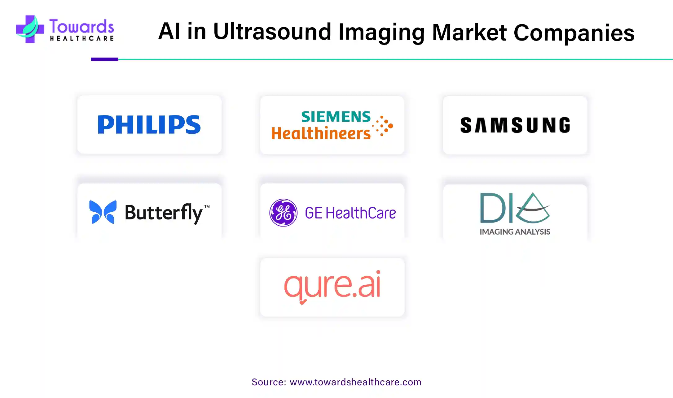 AI in Ultrasound Imaging Market Companies AI in Ultrasound Imaging Market Companies