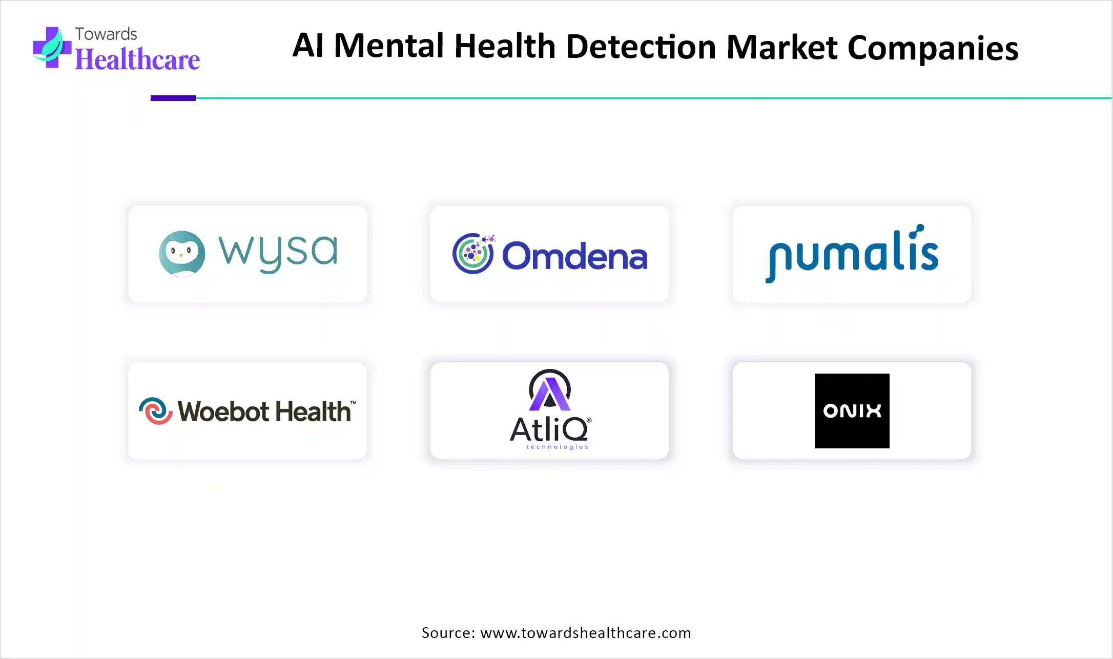 AI Mental Health Detection Market Key Players