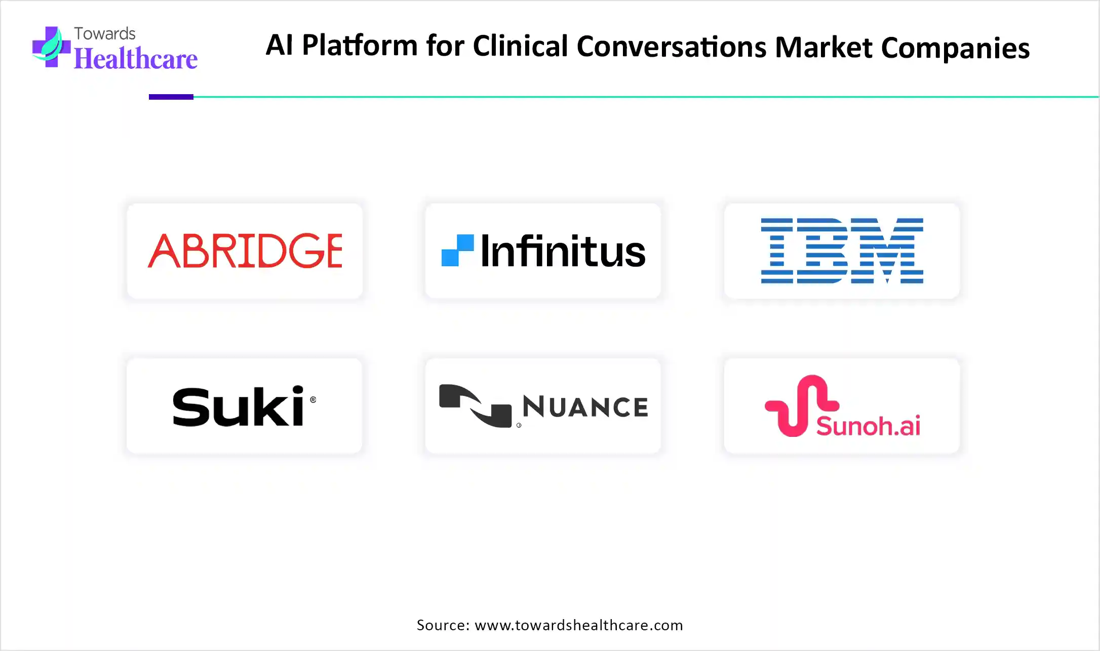 AI Platform for Clinical Conversations Market Companies AI Platform for Clinical Conversations Market Companies