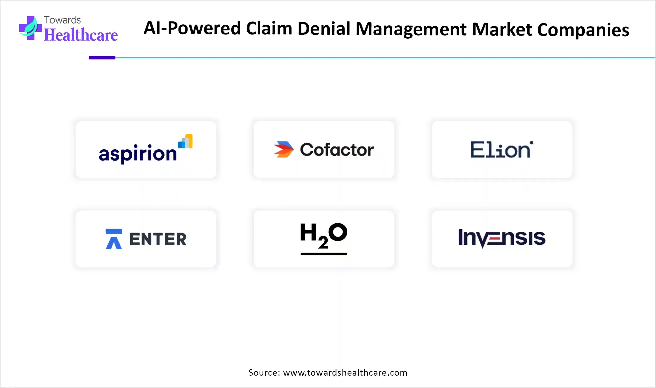 AI-Powered Claim Denial Management Market Companies AI-Powered Claim Denial Management Market Companies