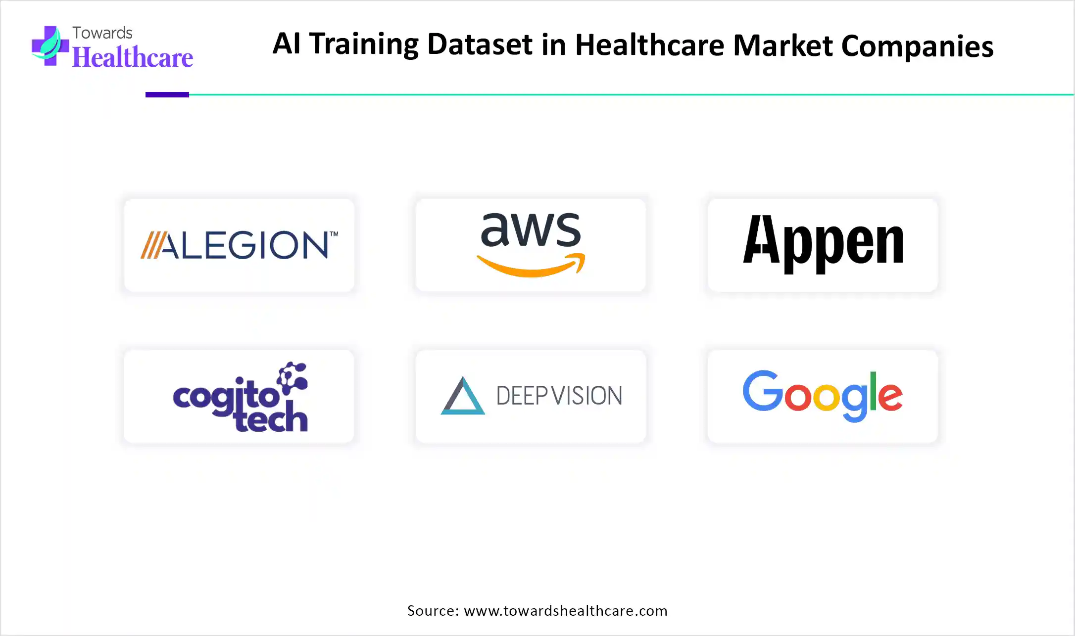 AI Training Dataset in Healthcare Market Top Companies AI Training Dataset in Healthcare Market Companies are Alegion, Amazon Web Services, Appen Limited, Cogito Tech LLC, Deep Vision Data