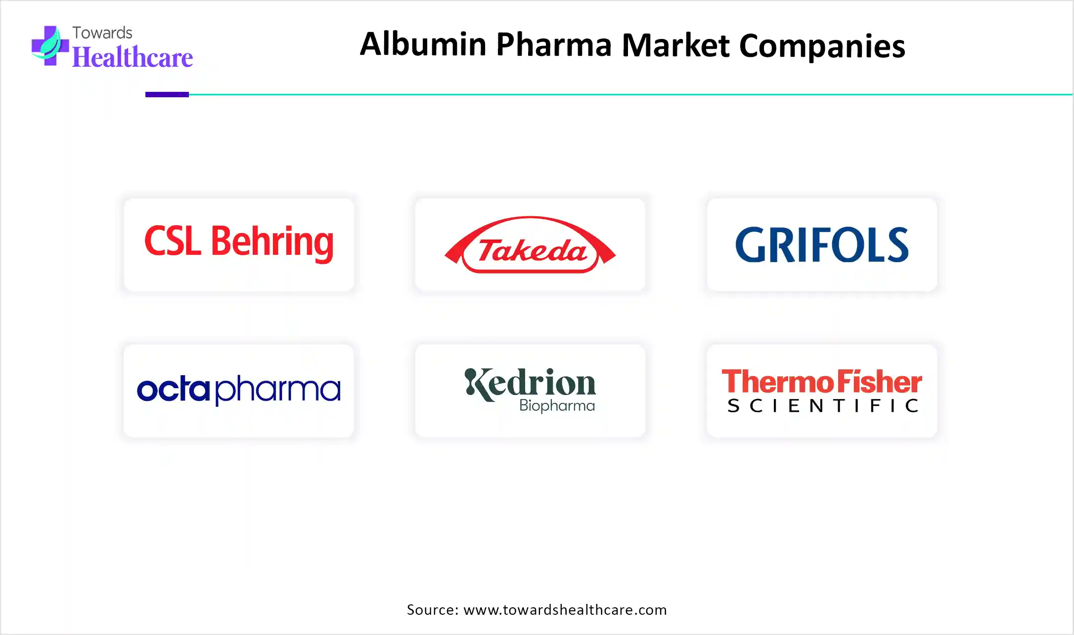 Albumin Pharma Market Top Key Players Albumin Pharma Market Companies