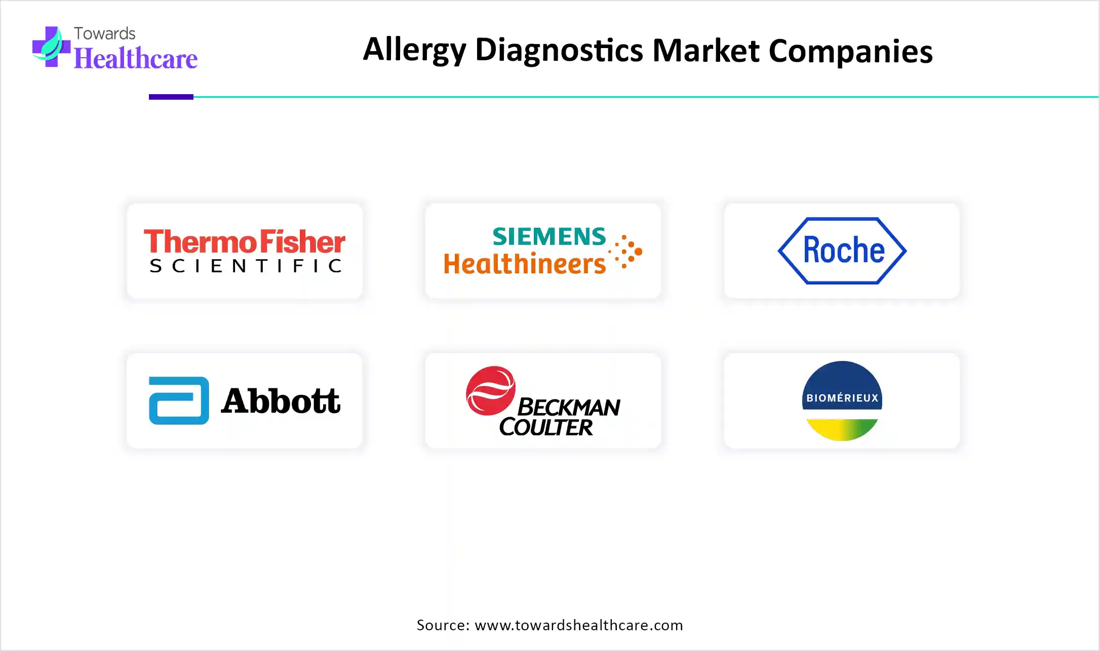 Allergy Diagnostics Market Companies
