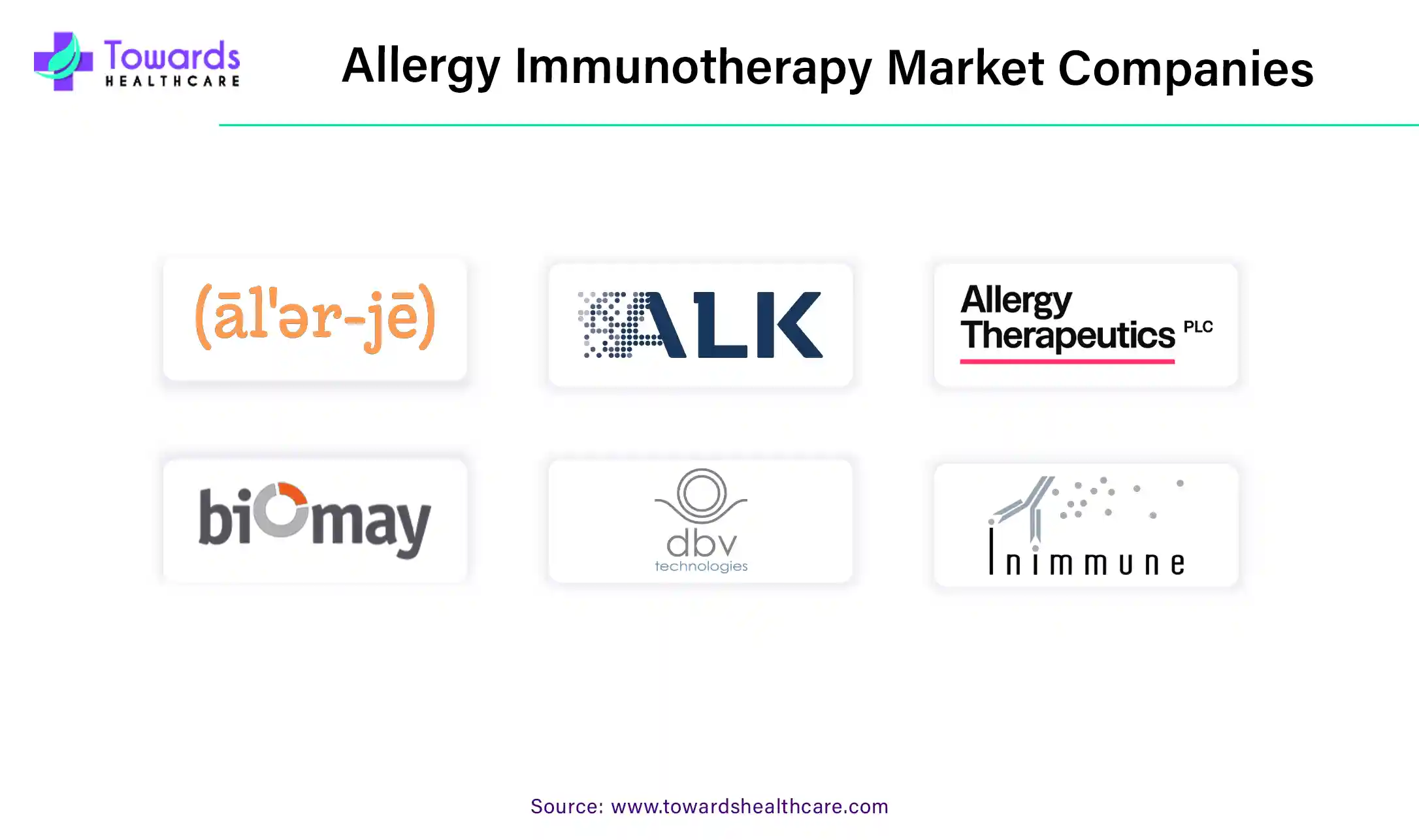 Allergy Immunotherapy Market Companies Allergy Immunotherapy Market Companies