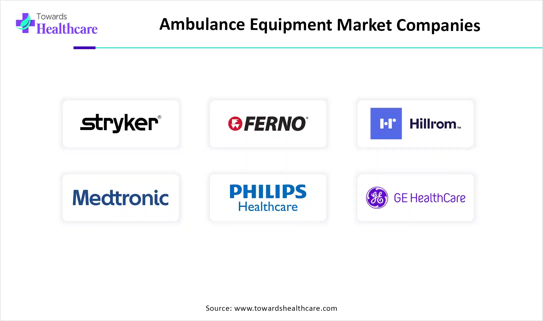 Ambulance Equipment Market Top Key Players Ambulance Equipment Market Companies