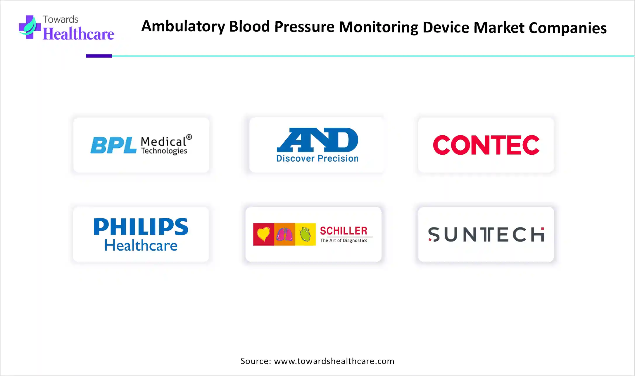 Ambulatory Blood Pressure Monitoring Device Market Key Players