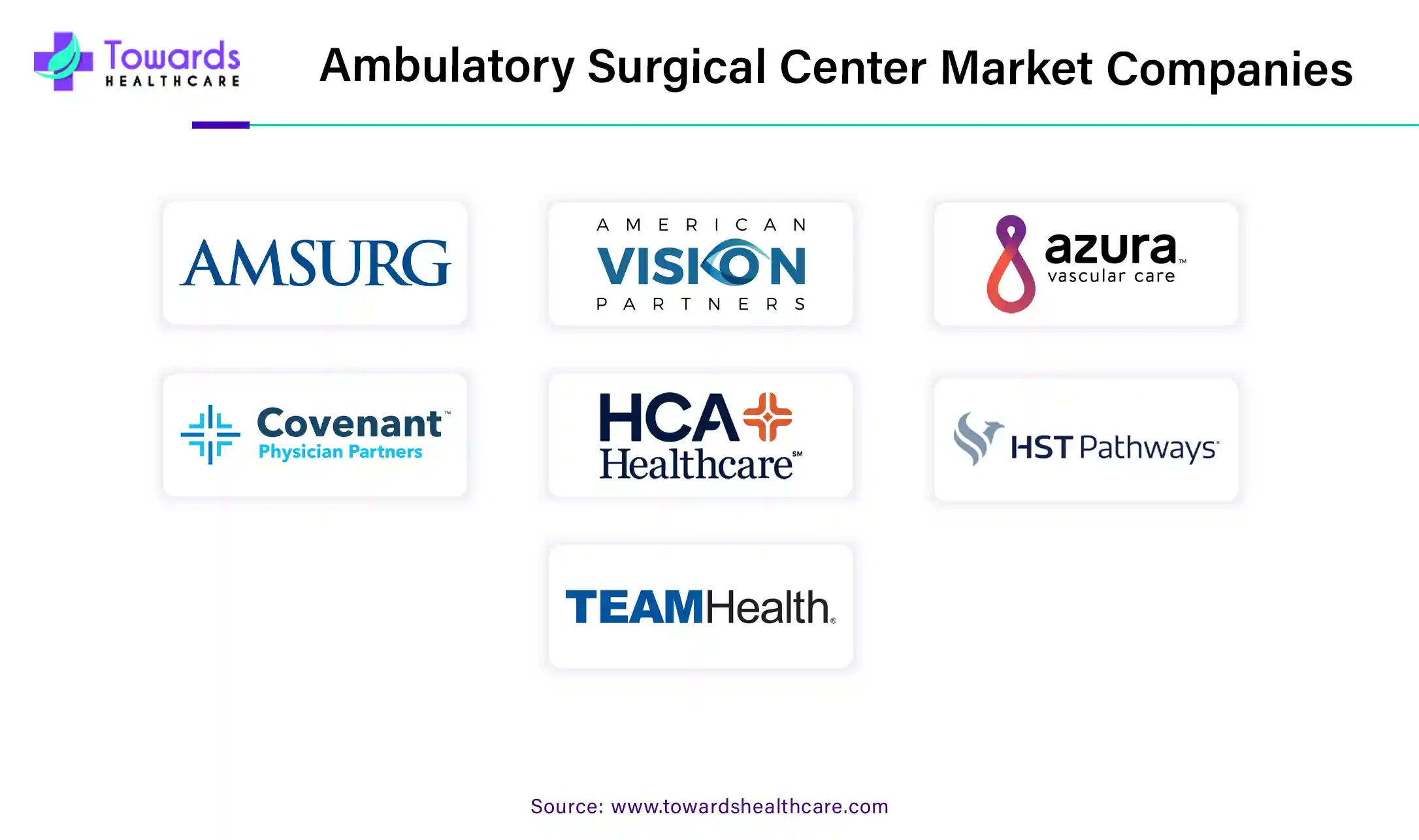 Ambulatory Surgical Center Market Companies Ambulatory Surgical Center Market Companies