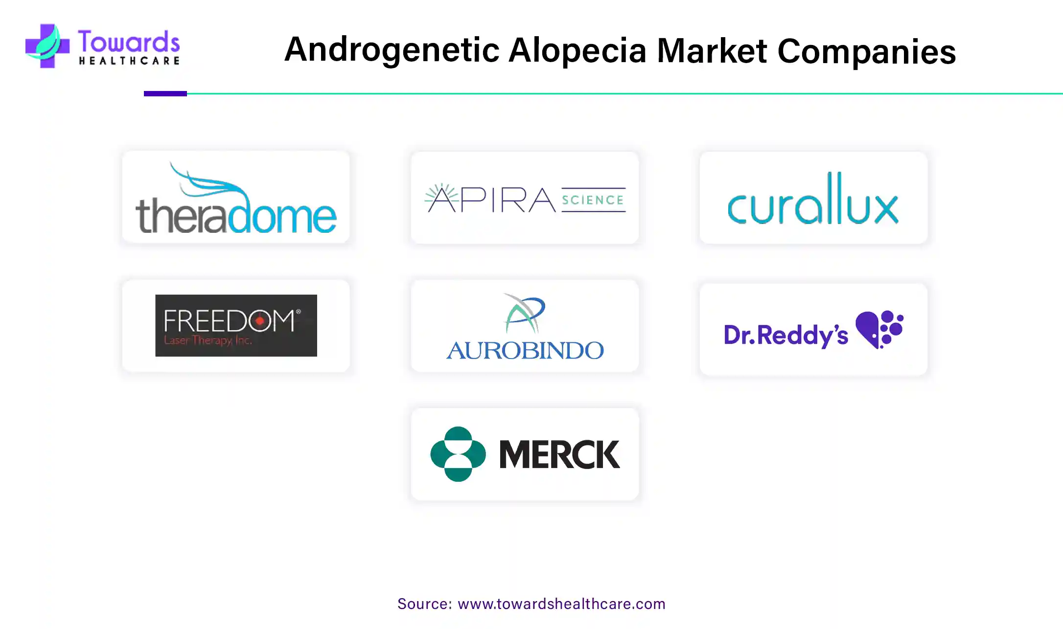 Androgenetic Alopecia Market Companies Androgenetic Alopecia Market Companies