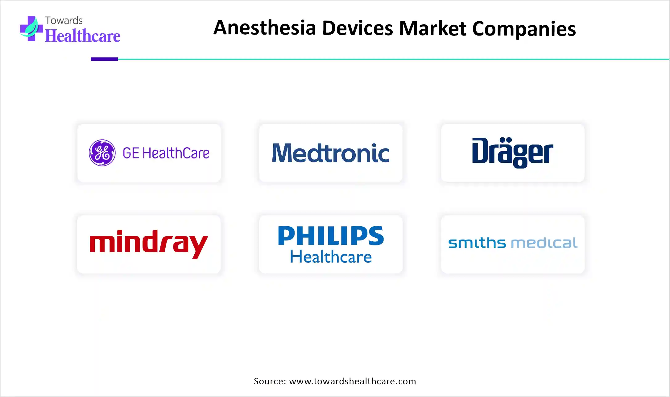 Anesthesia Devices Market Top Key Players Anesthesia Devices Market Companies