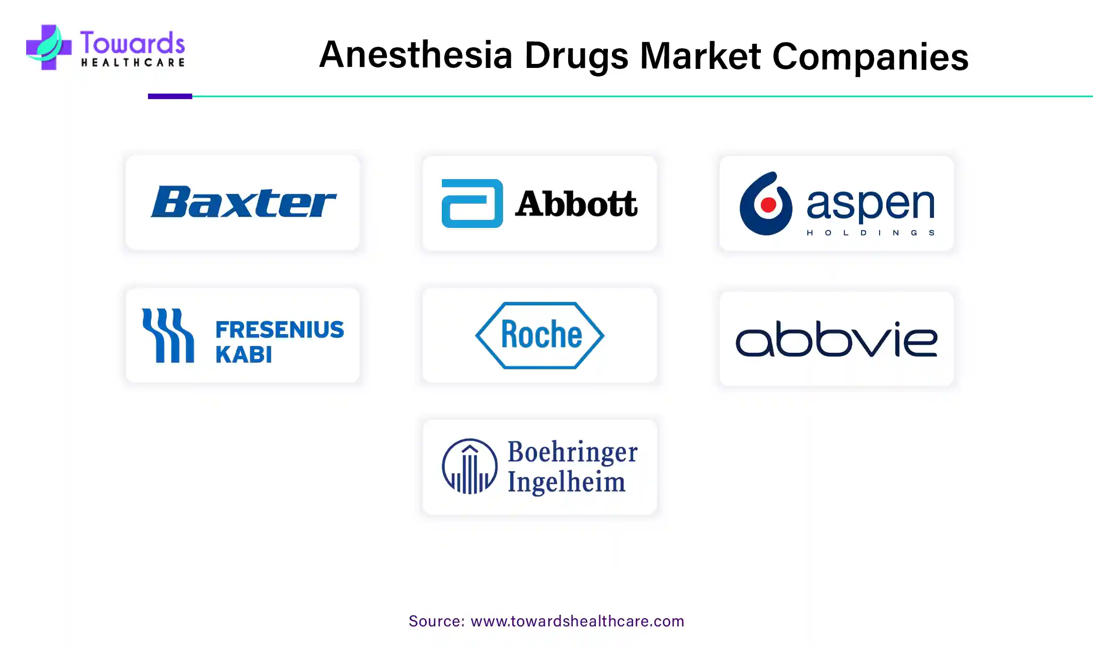 Anesthesia Drugs Market Companies Anesthesia Drugs Market Companies