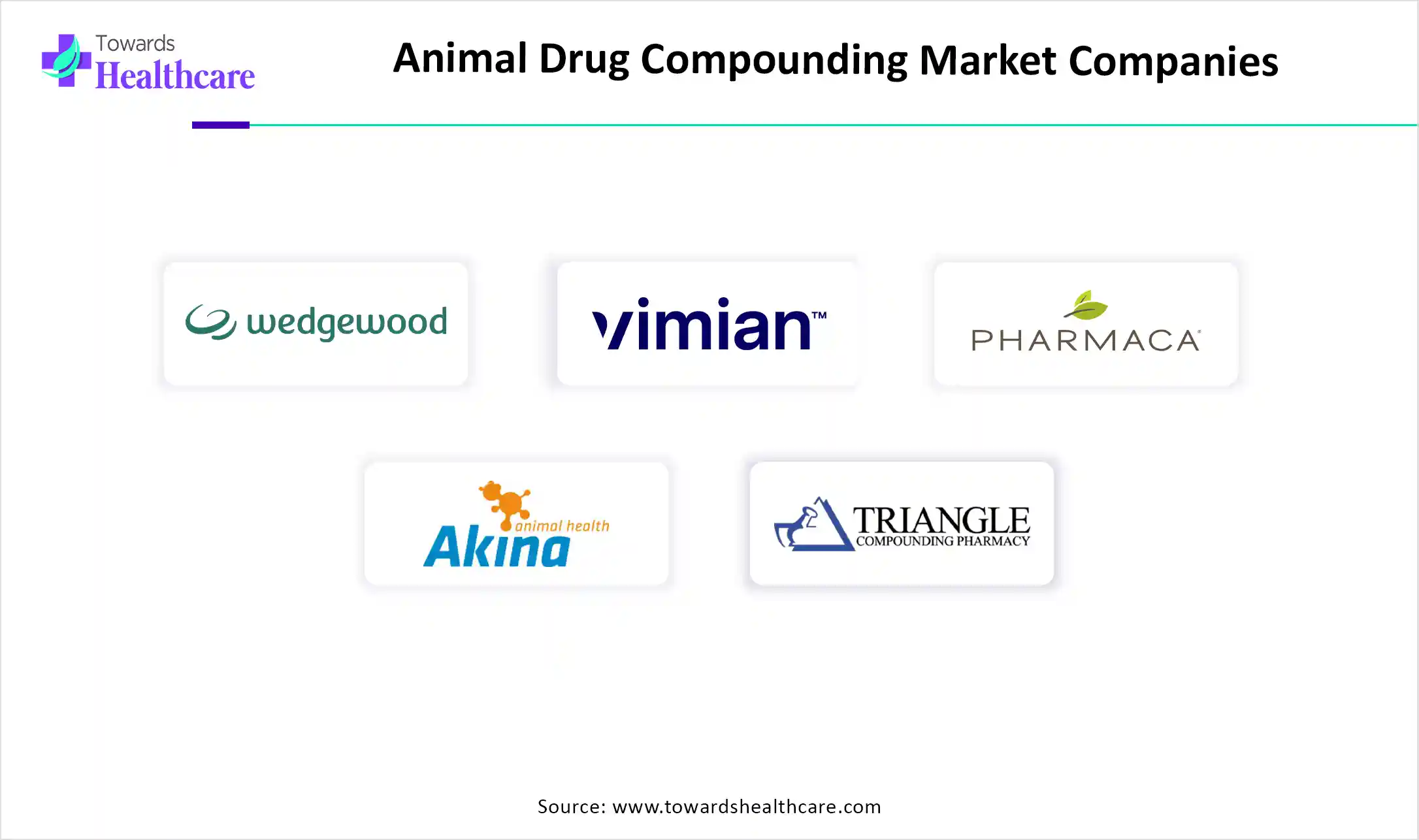 Animal Drug Compounding Market Companies Animal Drug Compounding Market Key Players