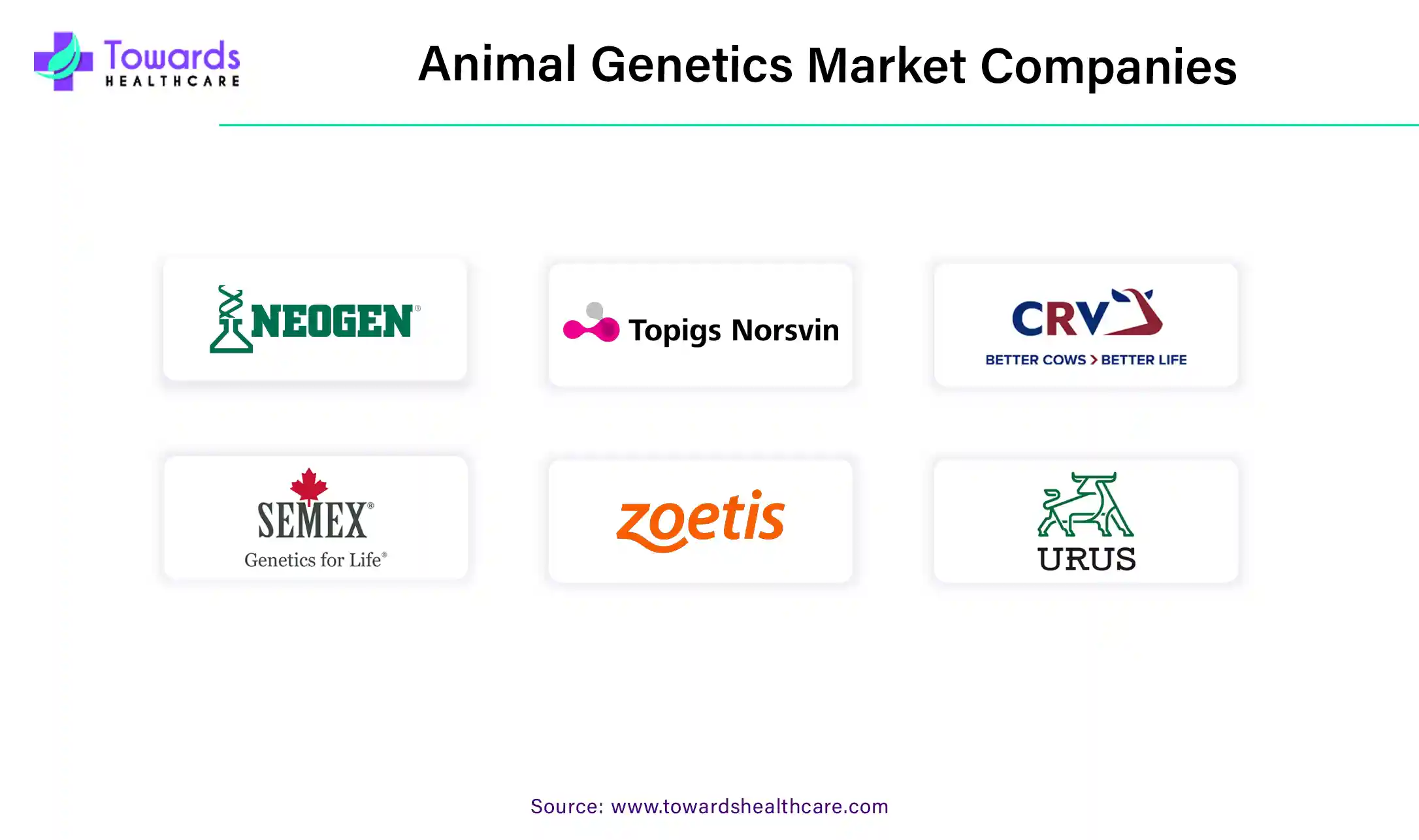 Animal Genetics Market Companies Animal Genetics Market Companies