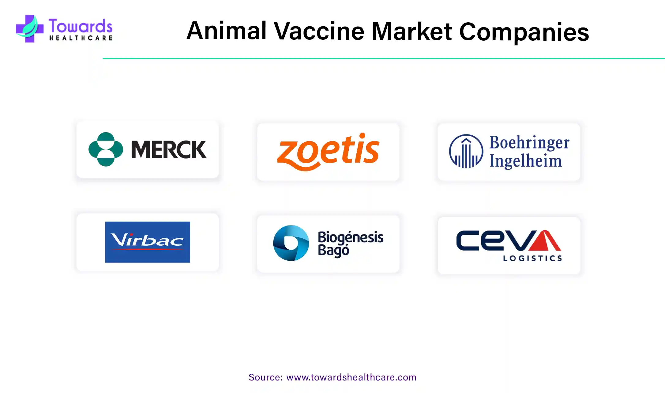 Animal Vaccine Market Companies Animal Vaccine Market Companies