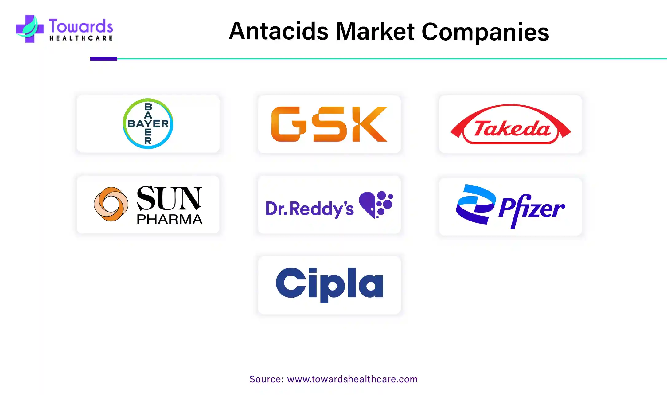 Antacids Market Companies Antacids Market Companies