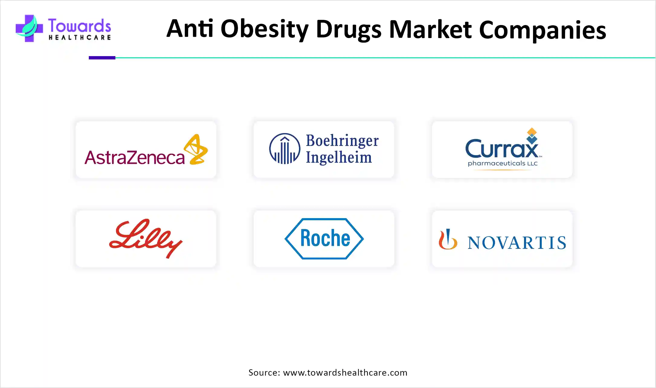 Anti Obesity Drugs Market Companies Anti Obesity Drugs Market Companies