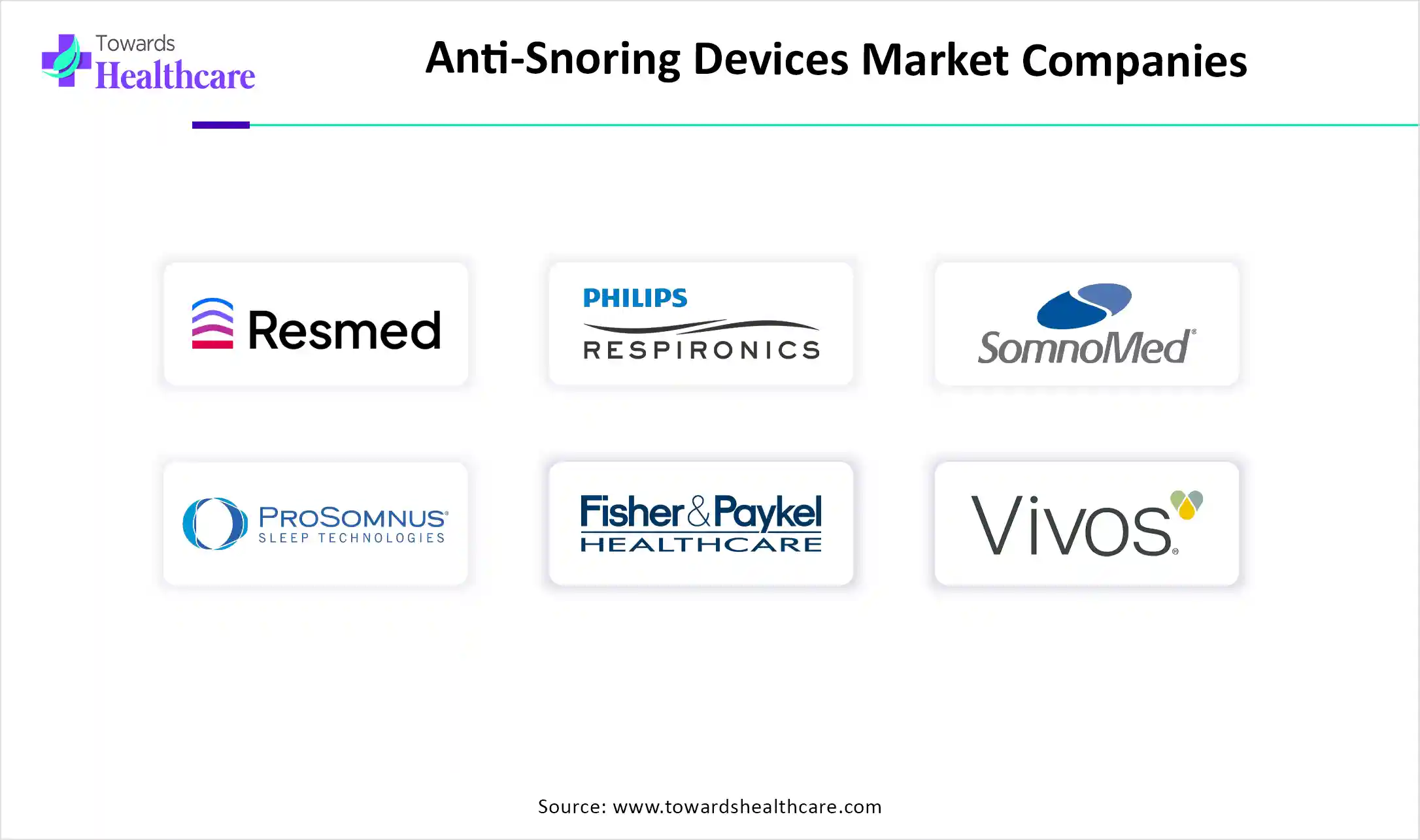 Anti-Snoring Devices Market Companies Anti-Snoring Devices Market Key Players
