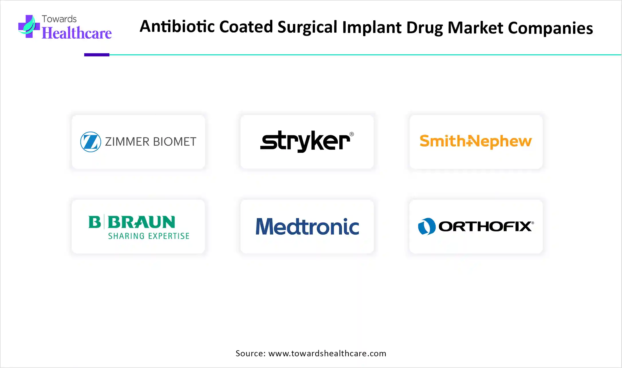 Antibiotic Coated Surgical Implant Drug Market Top Key Players Antibiotic Coated Surgical Implant Drug Market Companies