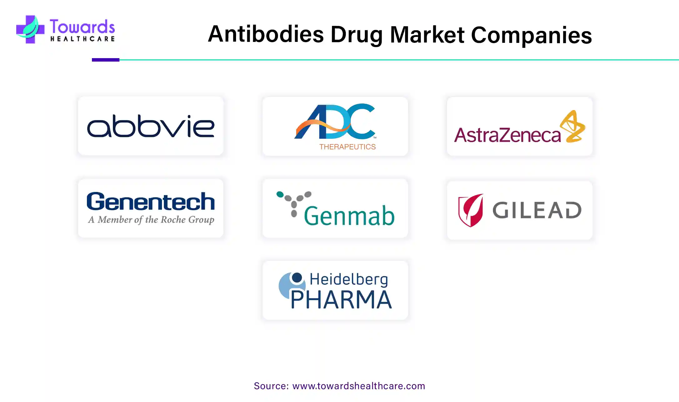 Antibodies Drug Market Companies Antibodies Drug Market Companies