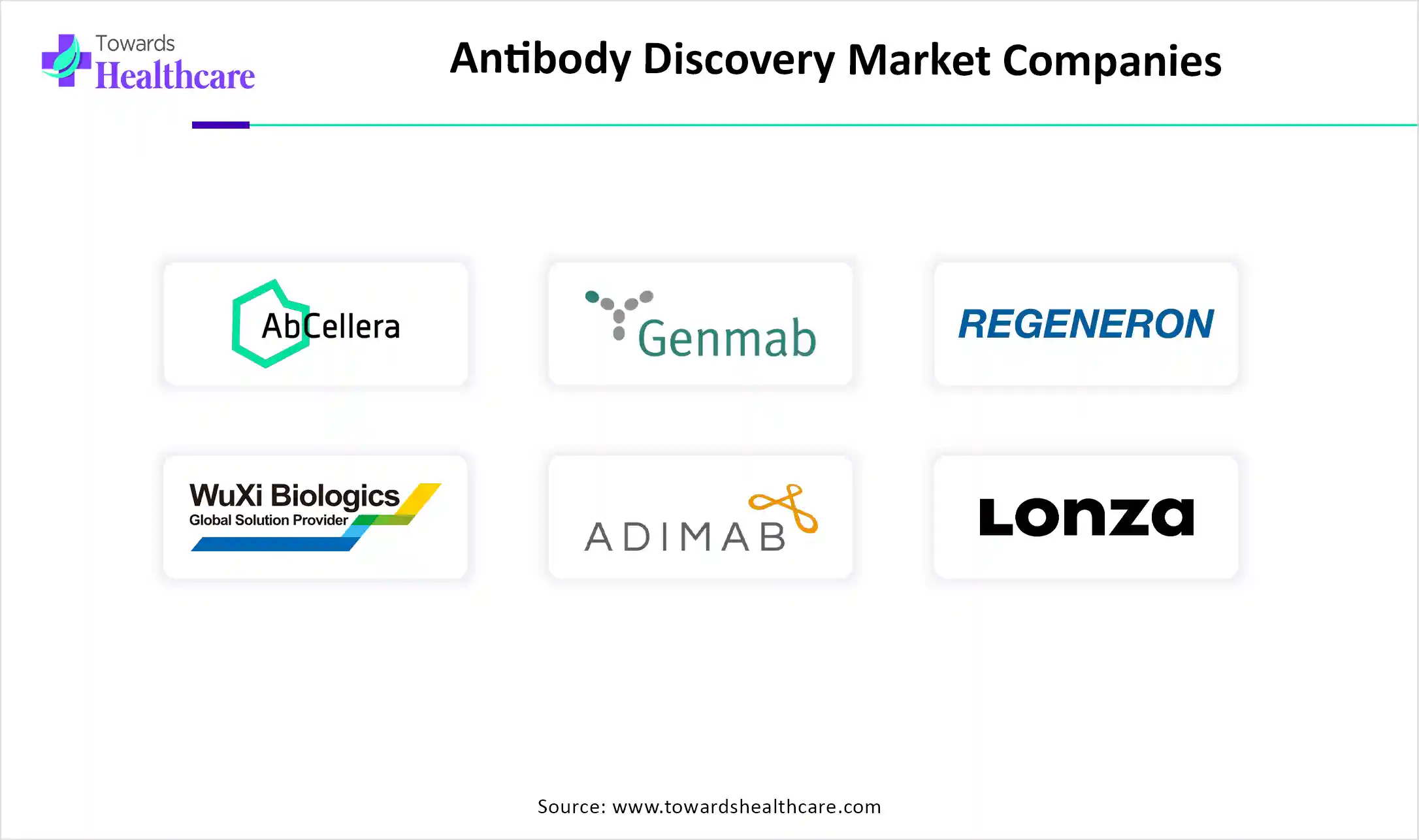 Antibody Discovery Market Companies