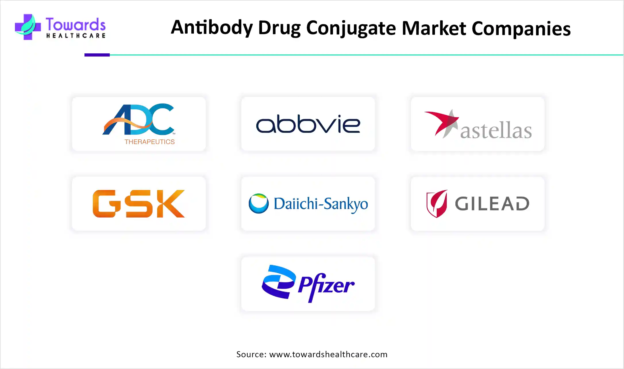 Antibody Drug Conjugate Market Companies Antibody Drug Conjugate Market Companies