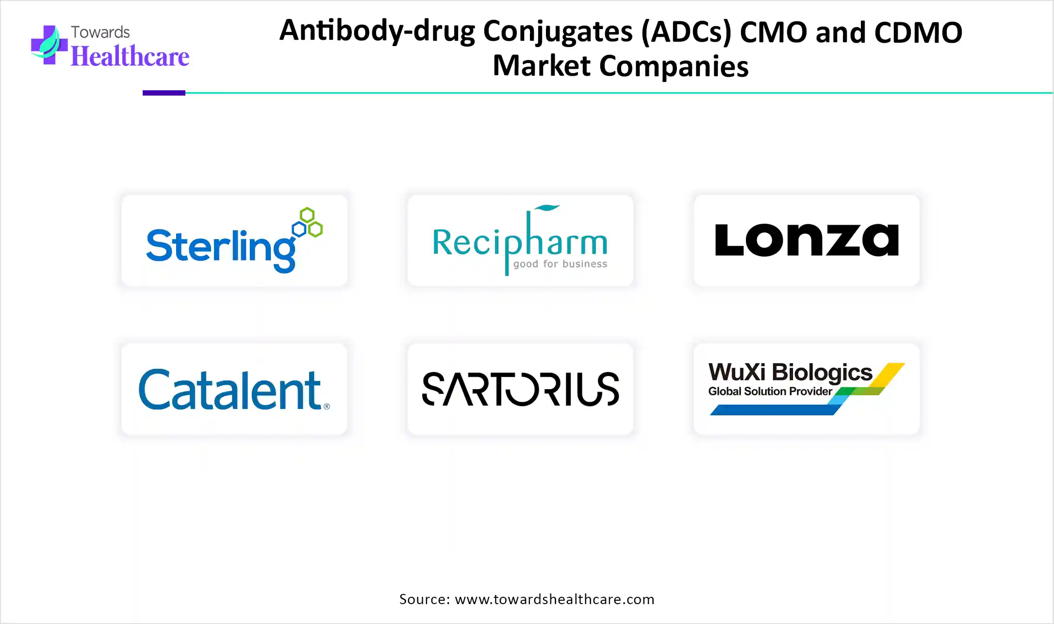 Antibody-drug Conjugates (ADCs) CMO and CDMO Market Top Companies Antibody-drug Conjugates (ADCs) CMO and CDMO Market Companies are Recipharm, Lonza, Catalent, Sartorius, WuXi Biologics, Piramal Pharma Solutions