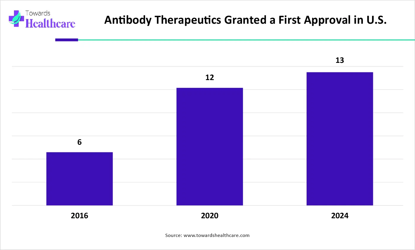 Antibody Therapeutics Granted a First Approval in U.S. Antibody Therapeutics Granted a First Approval in U.S.