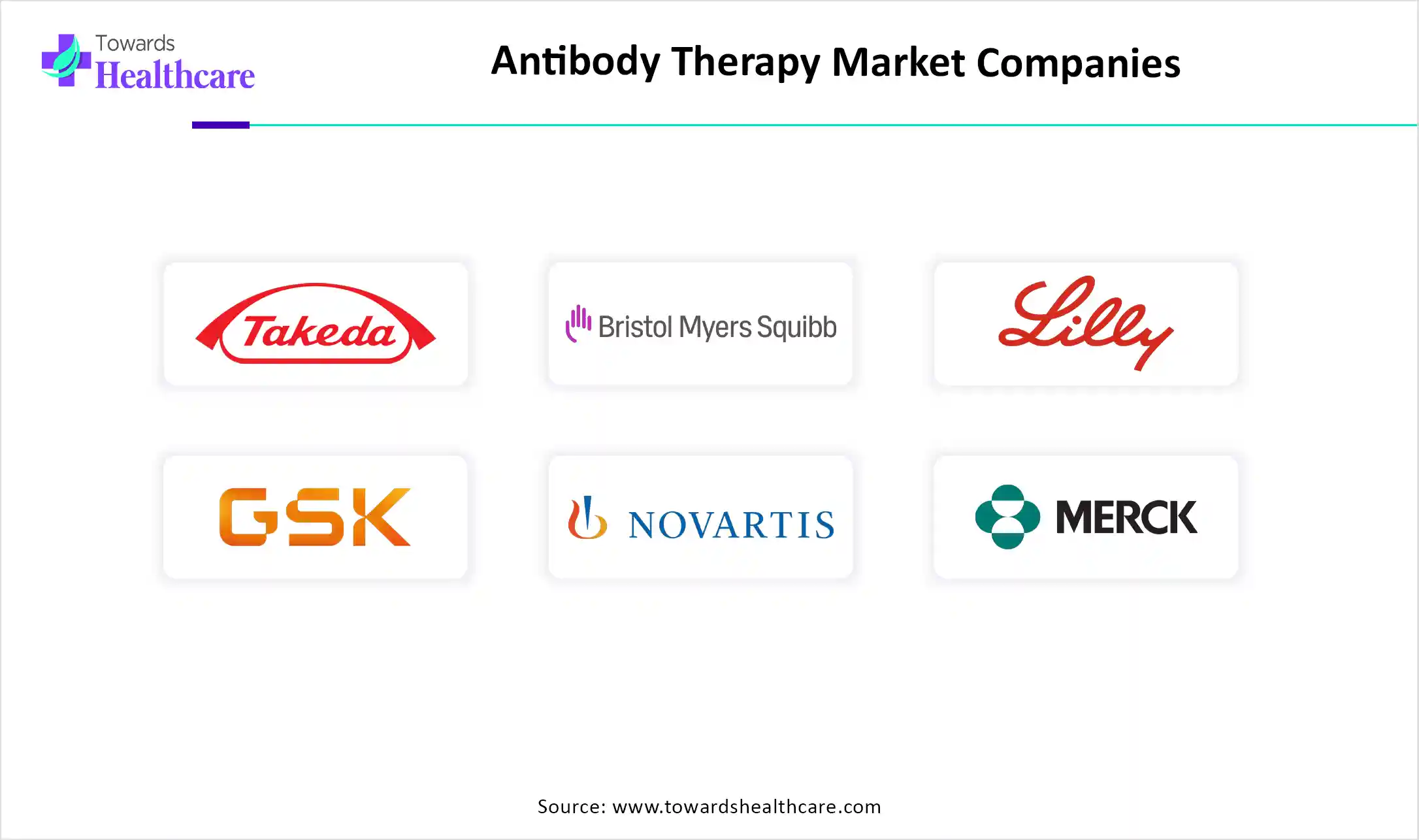 Antibody Therapy Market Companies Antibody Therapy Market Companies