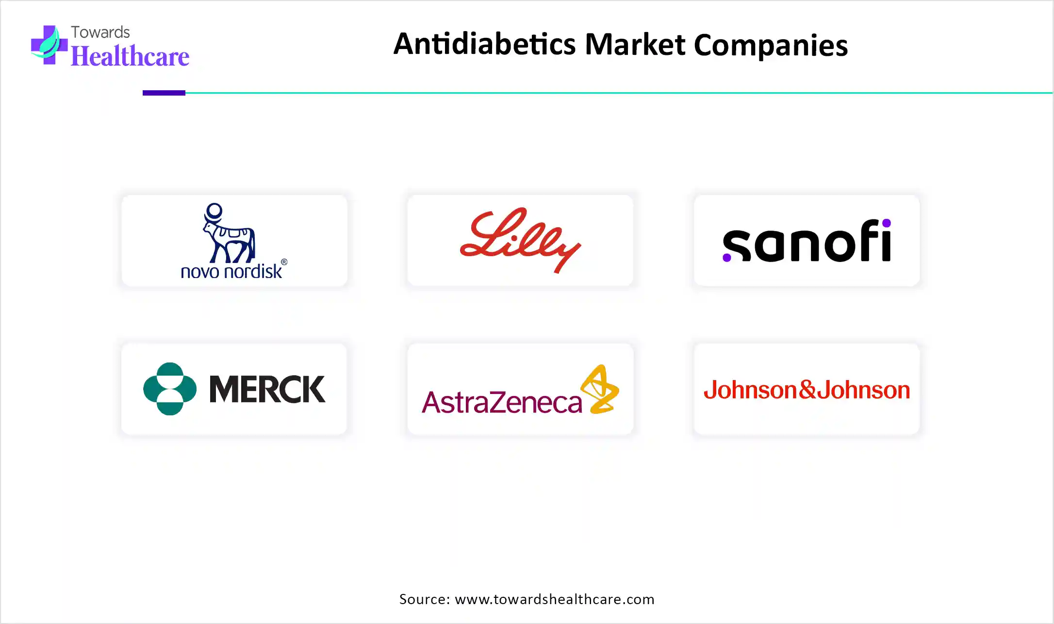 Antidiabetics Market Top Companies Antidiabetics Market Companies are Novo Nordisk, Eli Lilly and Company, Sanofi