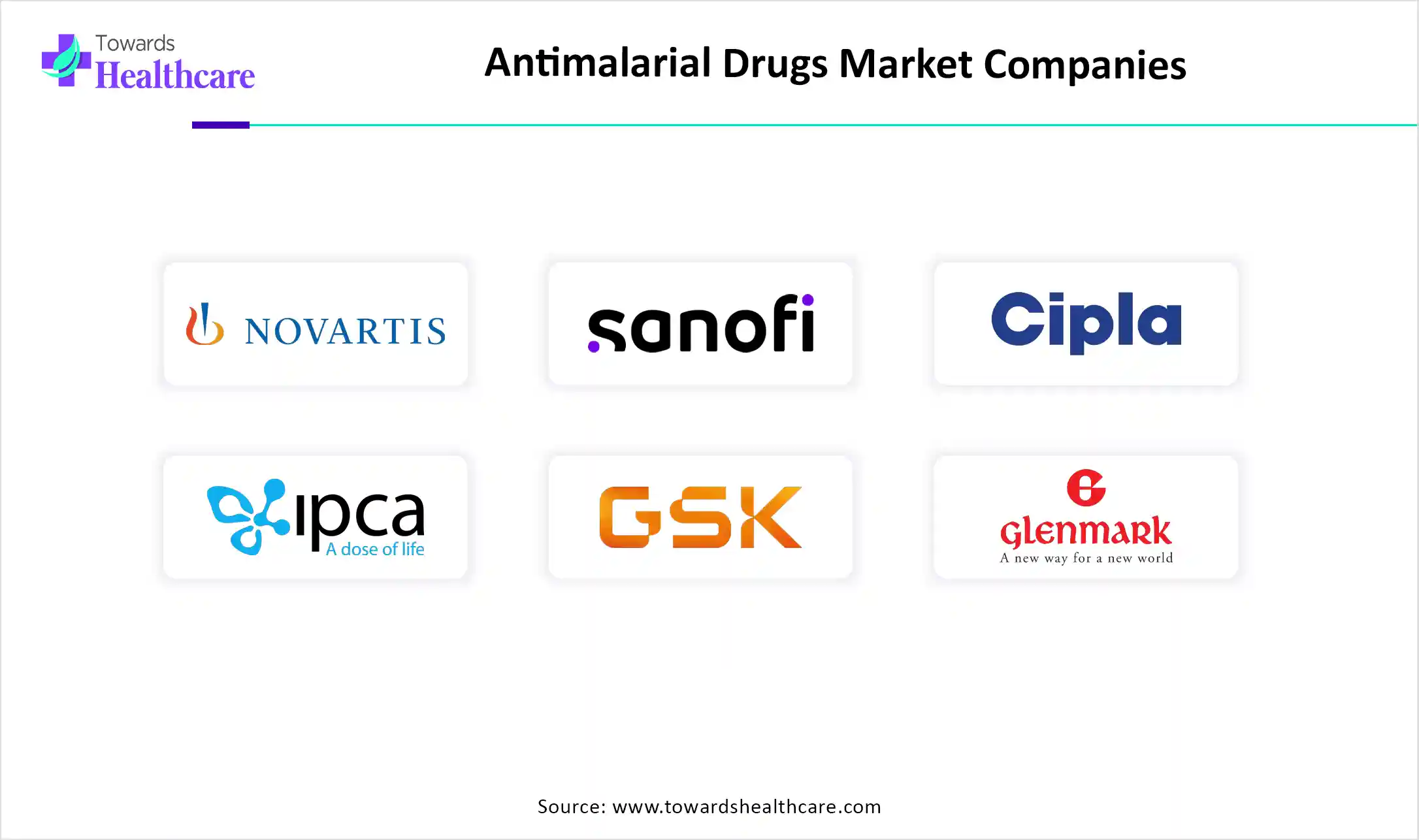Antimalarial Drugs Market Companies