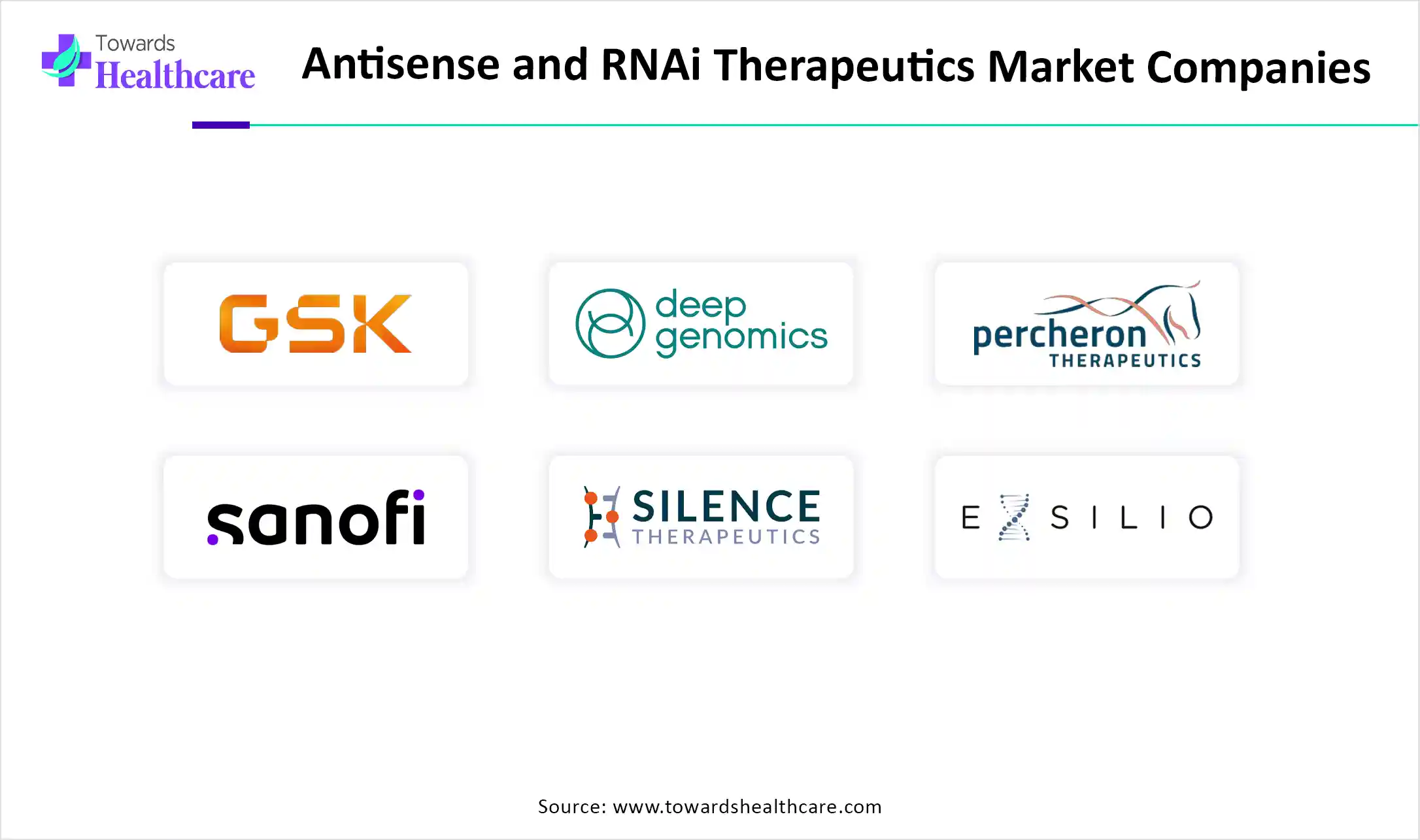 Antisense and RNAi Therapeutics Market Companies