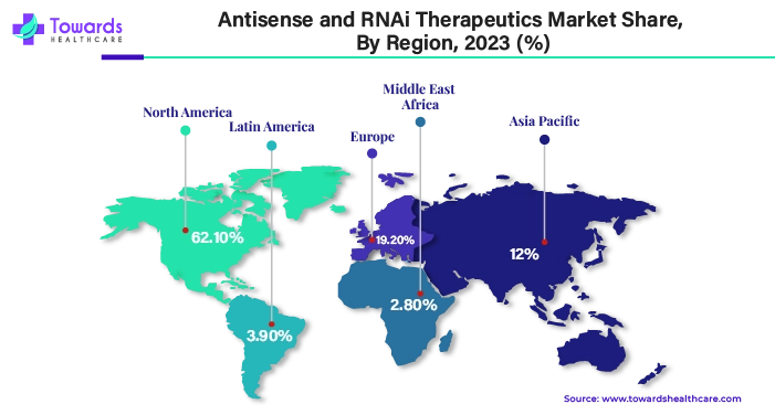 Antisense and RNAi Therapeutics Market NA, EU, APAC, LA, MEA Share 2024