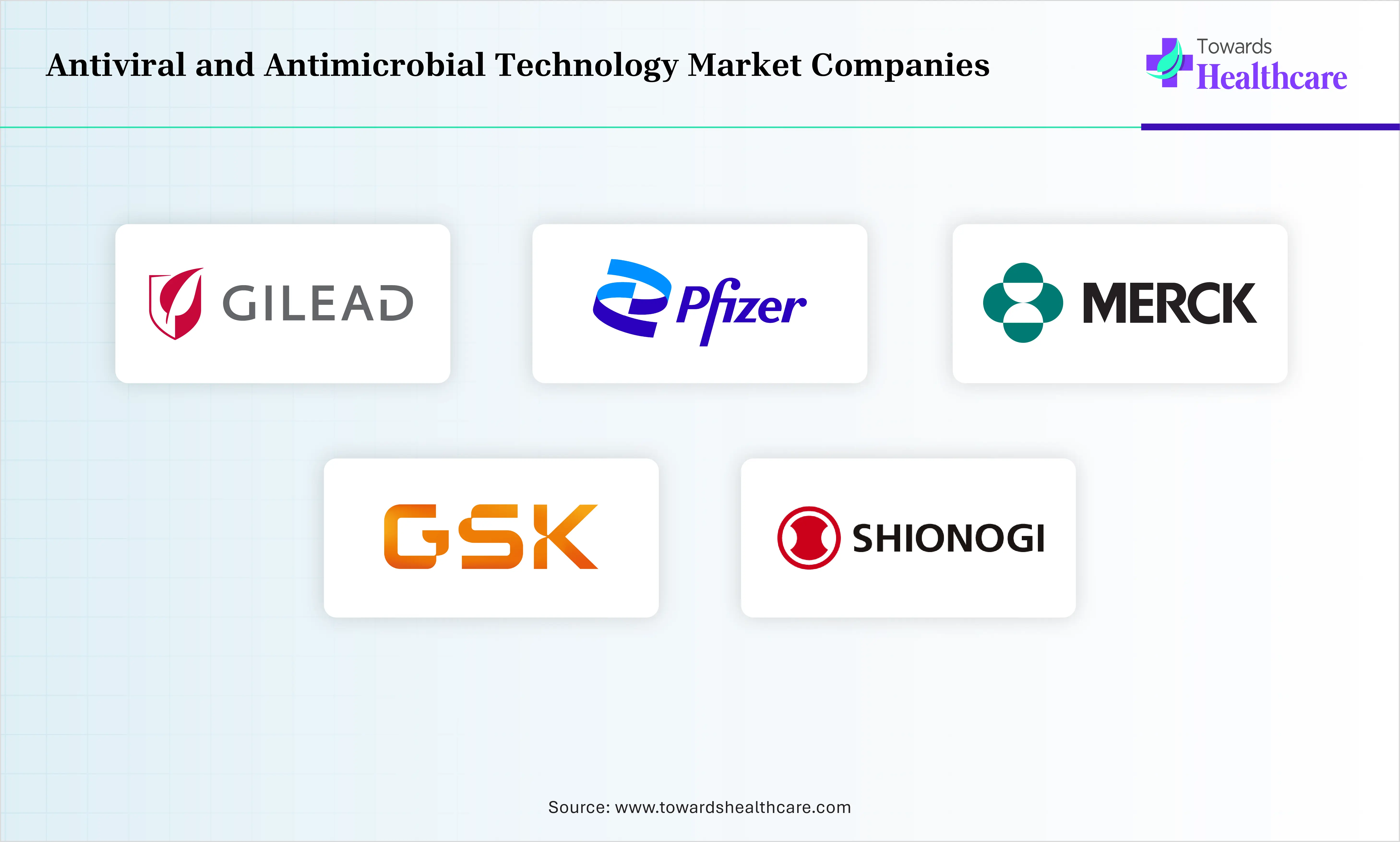 Antiviral and Antimicrobial Technology Market Top Companies Antiviral and Antimicrobial Technology Market Companies are Gilead Sciences, Pfizer, Merck & Co., GSK, Shionogi