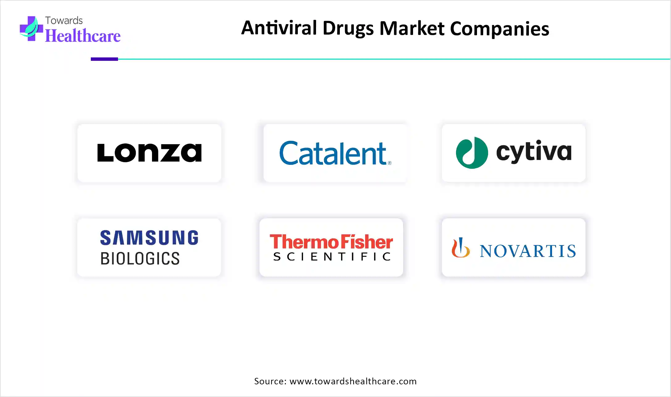 Antiviral Drugs Market Companies Antiviral Drugs Market Key Players