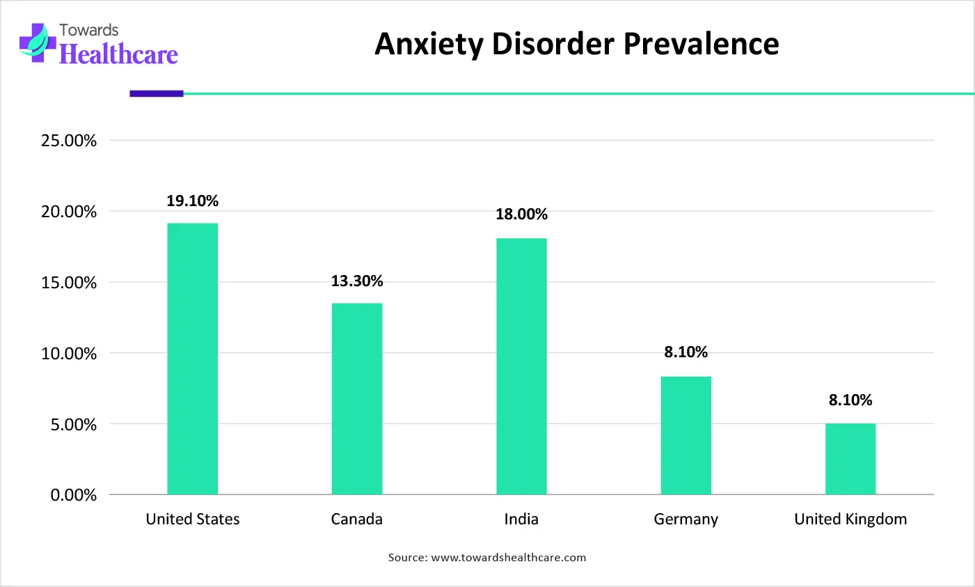 Anxiety Disorder Prevalence Anxiety Disorder Prevalence