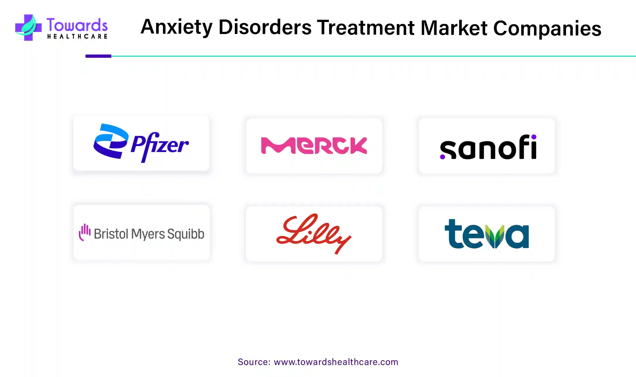 Anxiety Disorders Treatment Market Companies Anxiety Disorders Treatment Market Companies