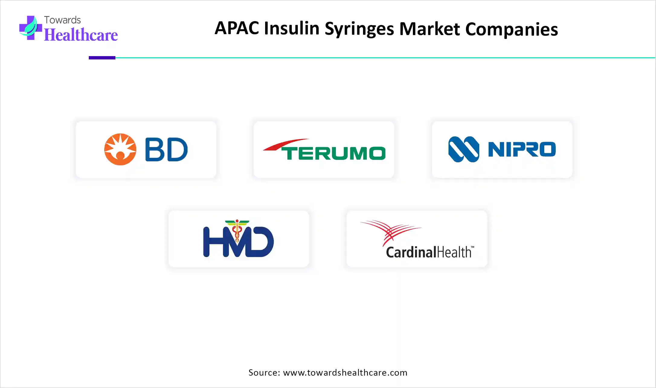 APAC Insulin Syringes Market Top Key Players APAC Insulin Syringes Market Companies