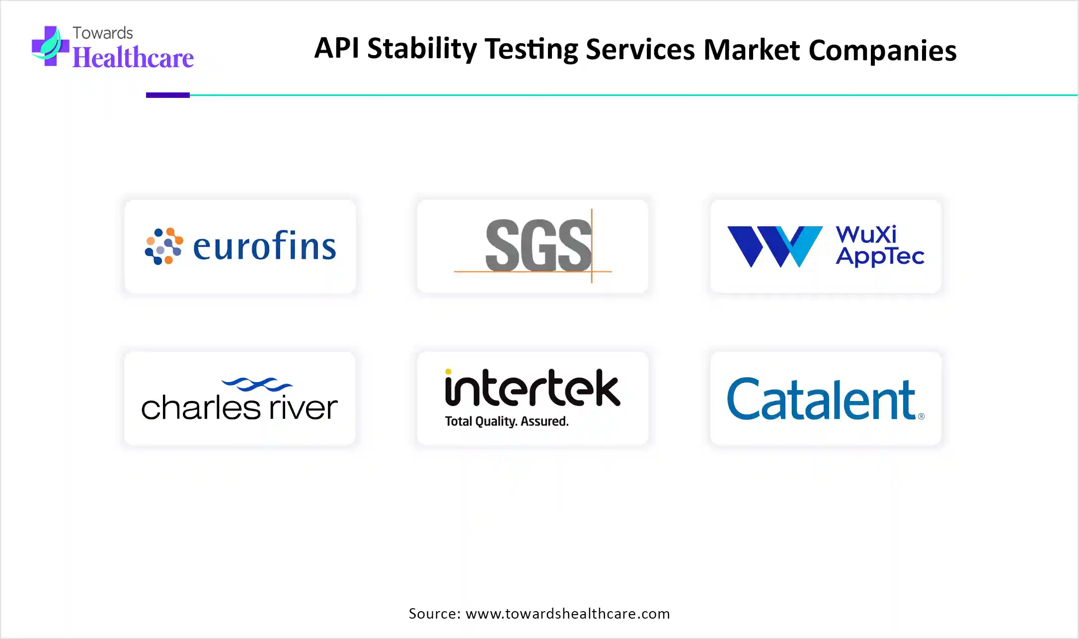 API Stability Testing Services Market Key Players