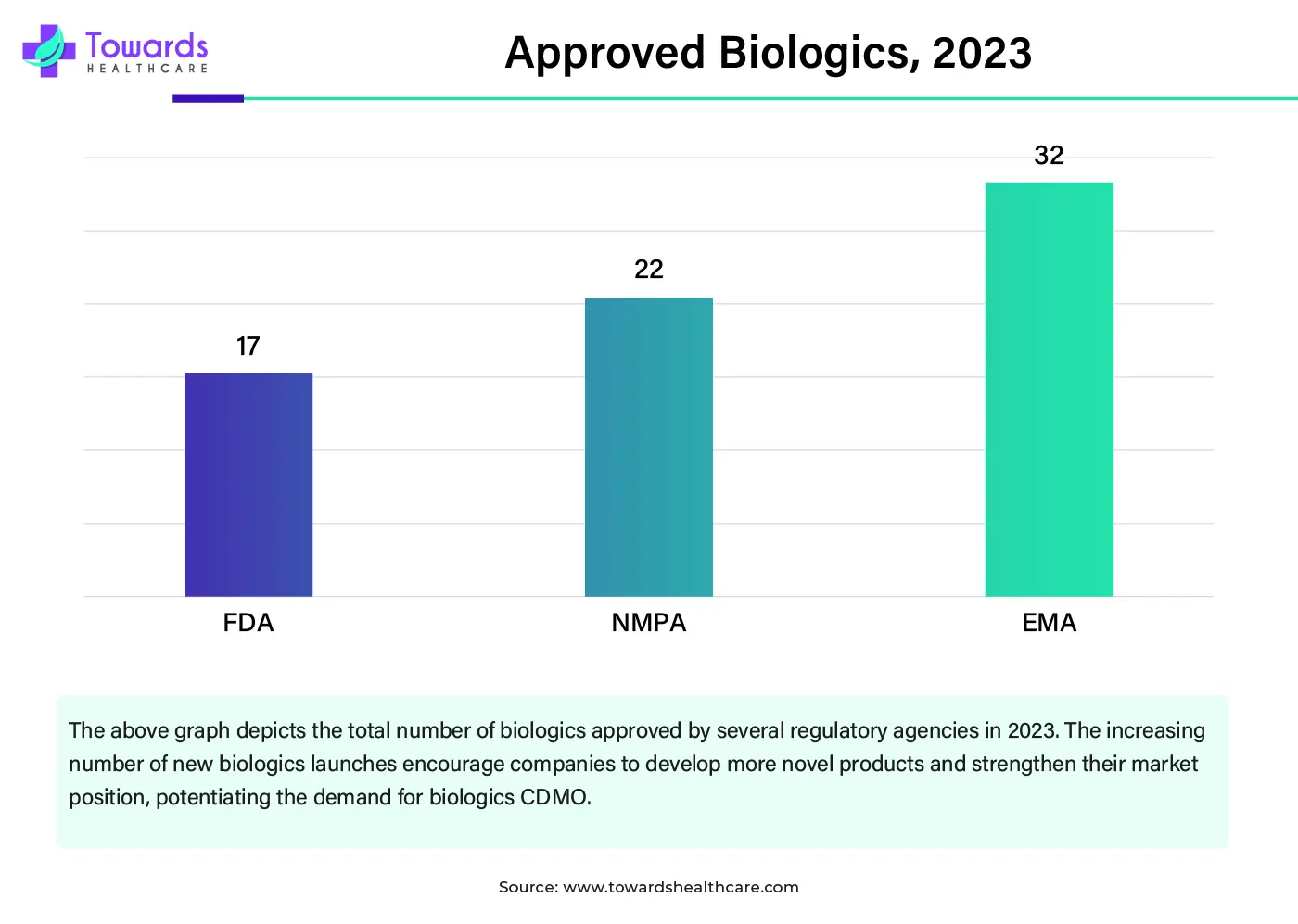 Approved Biologics, 2023 Approved Biologics, 2023