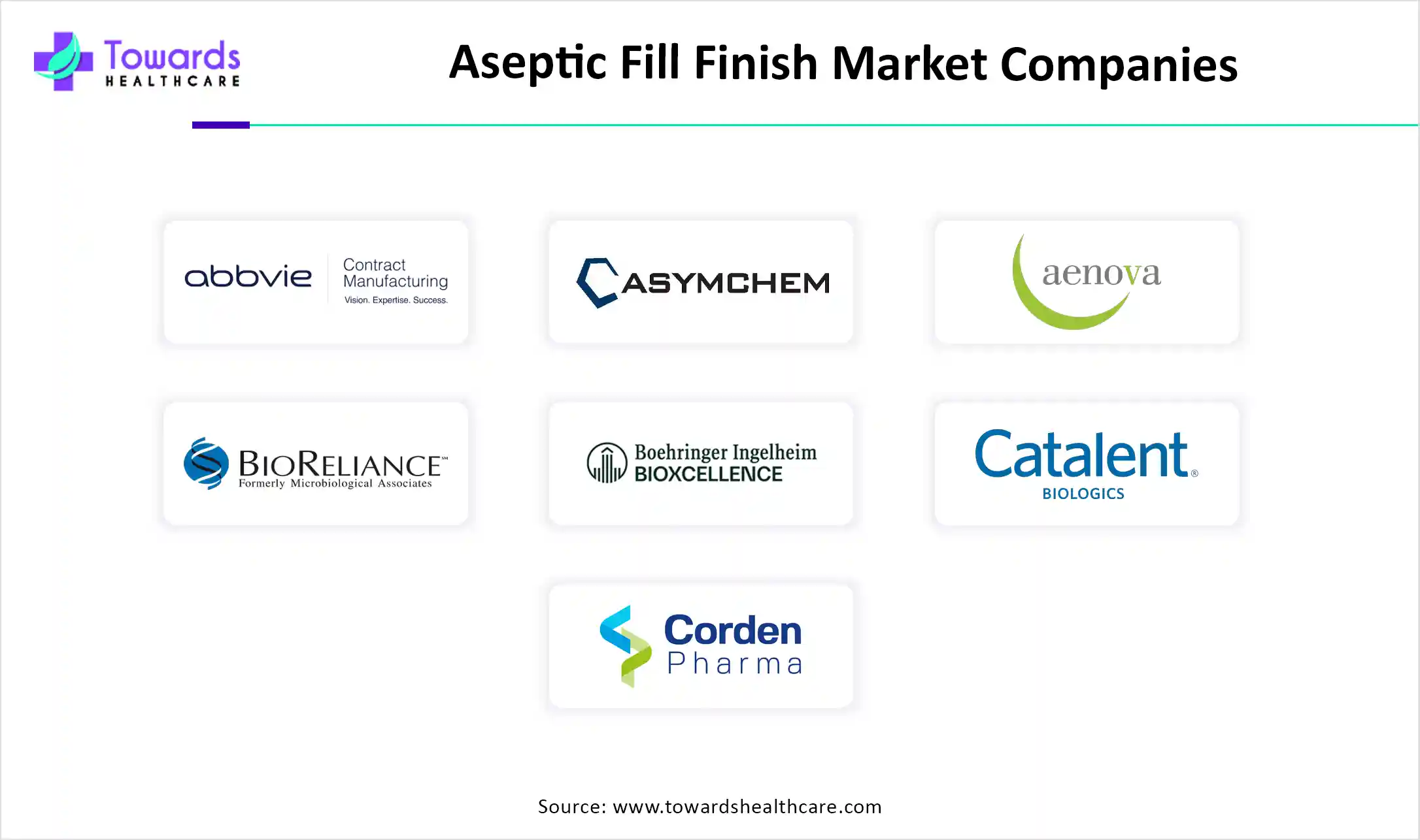 Aseptic Fill Finish Market Companies Aseptic Fill Finish Market Companies
