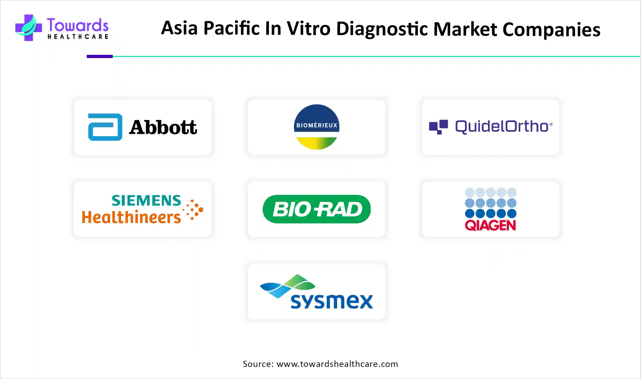 Asia Pacific In Vitro Diagnostic Market Companies Asia Pacific In Vitro Diagnostic Market Companies