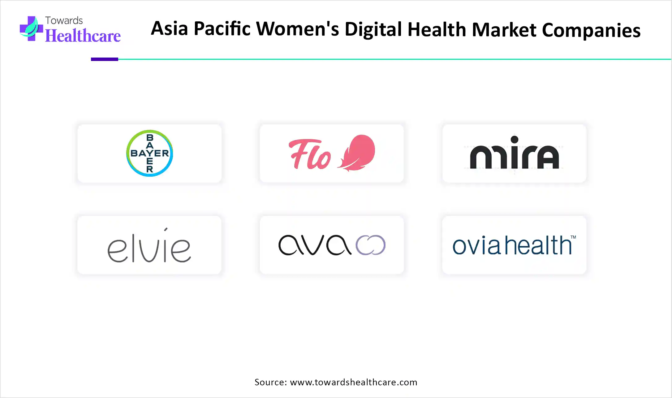 Asia Pacific Women's Digital Health Market Companies Asia Pacific Women's Digital Health Market Companies