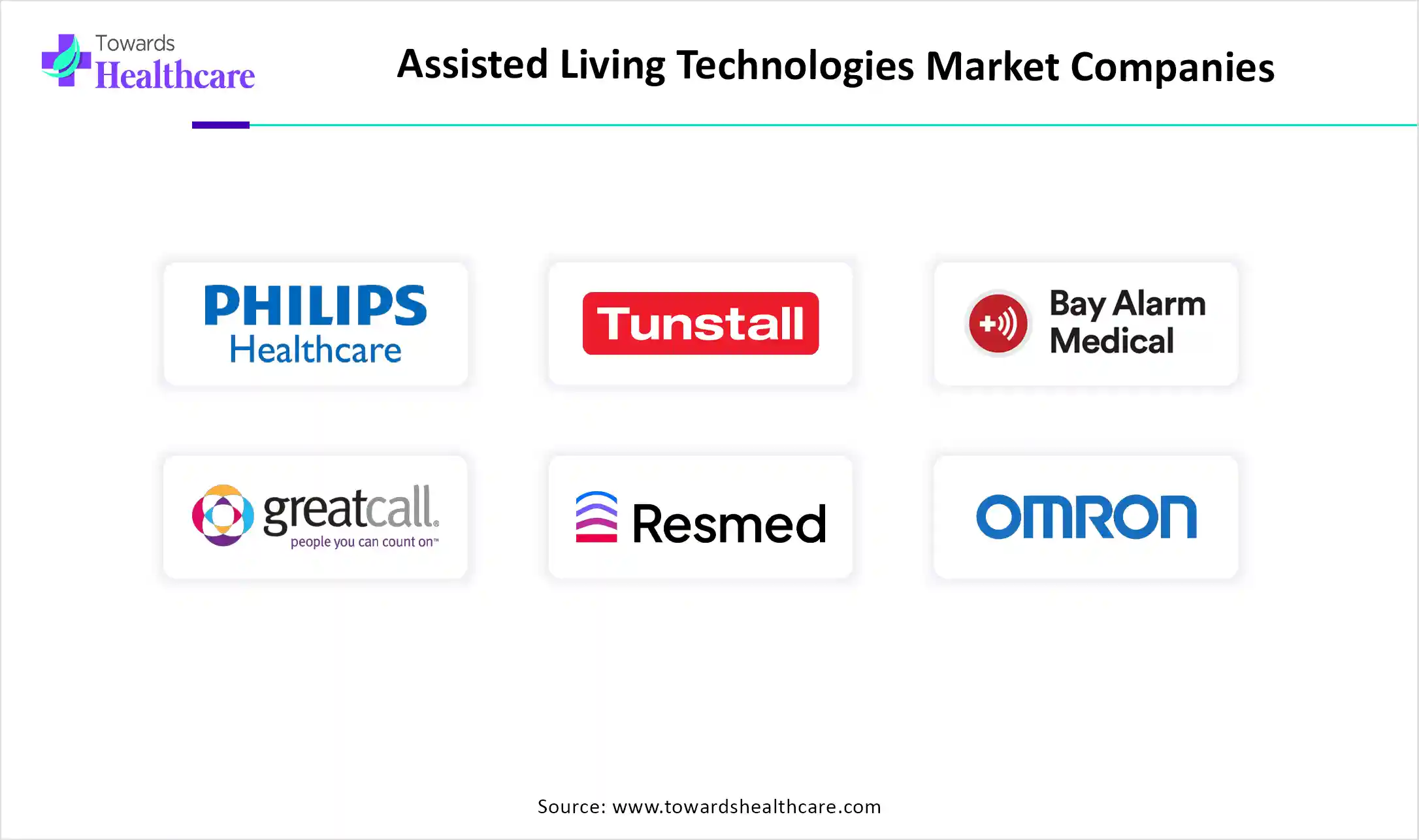 Assisted Living Technologies Market Companies