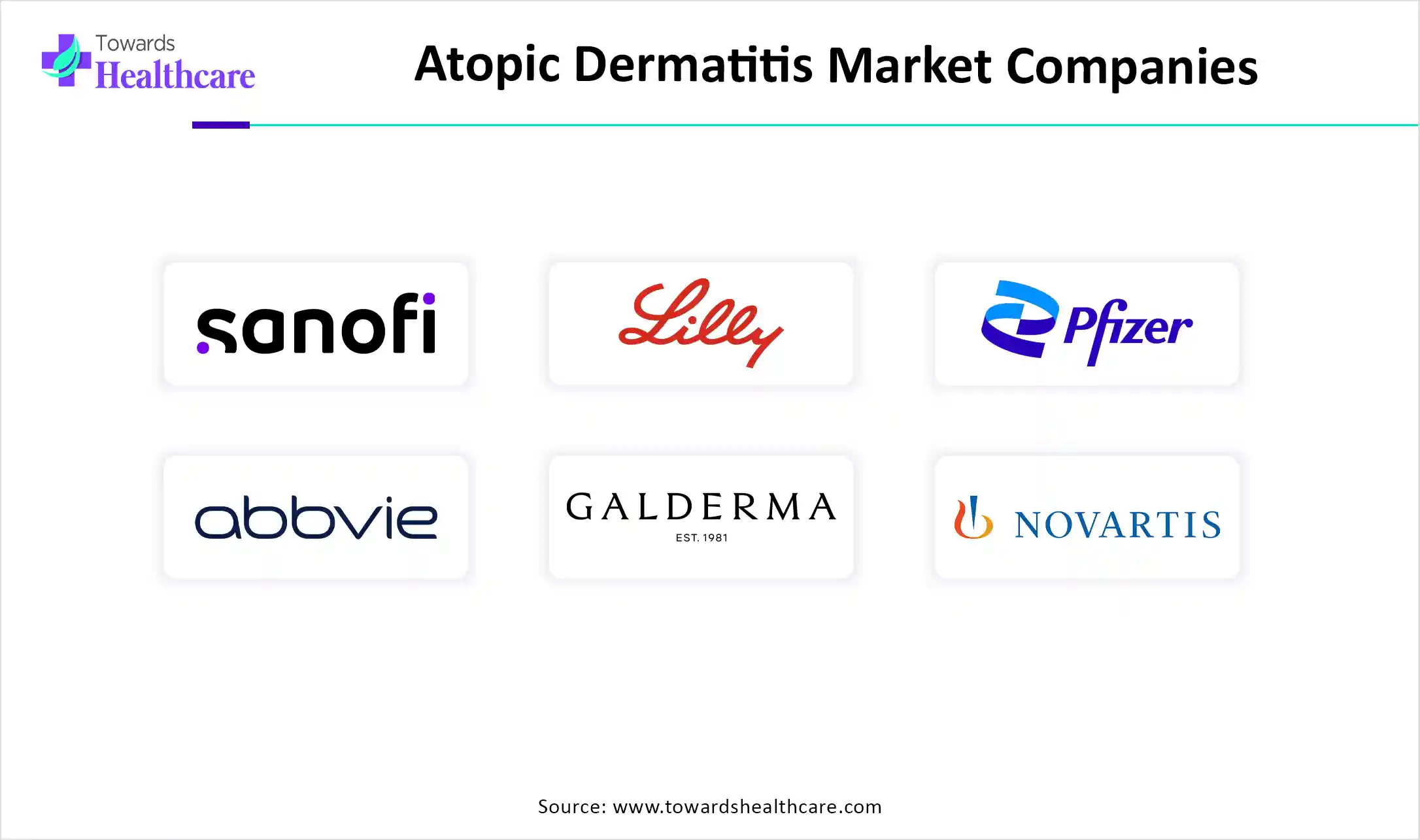 Atopic Dermatitis Market Companies Atopic Dermatitis Market Companies