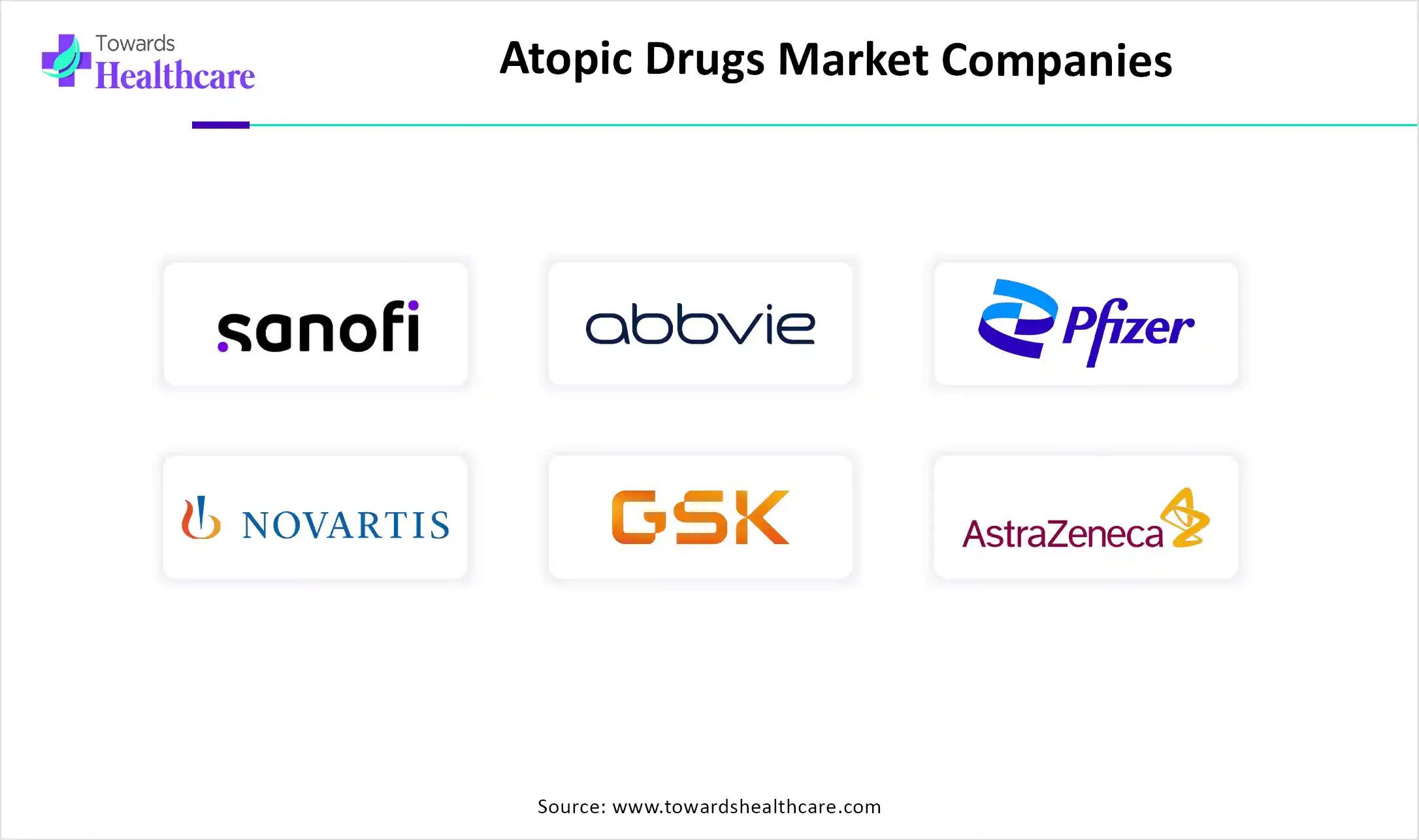 Atopic Drugs Market Top Key Players Atopic Drugs Market Companies