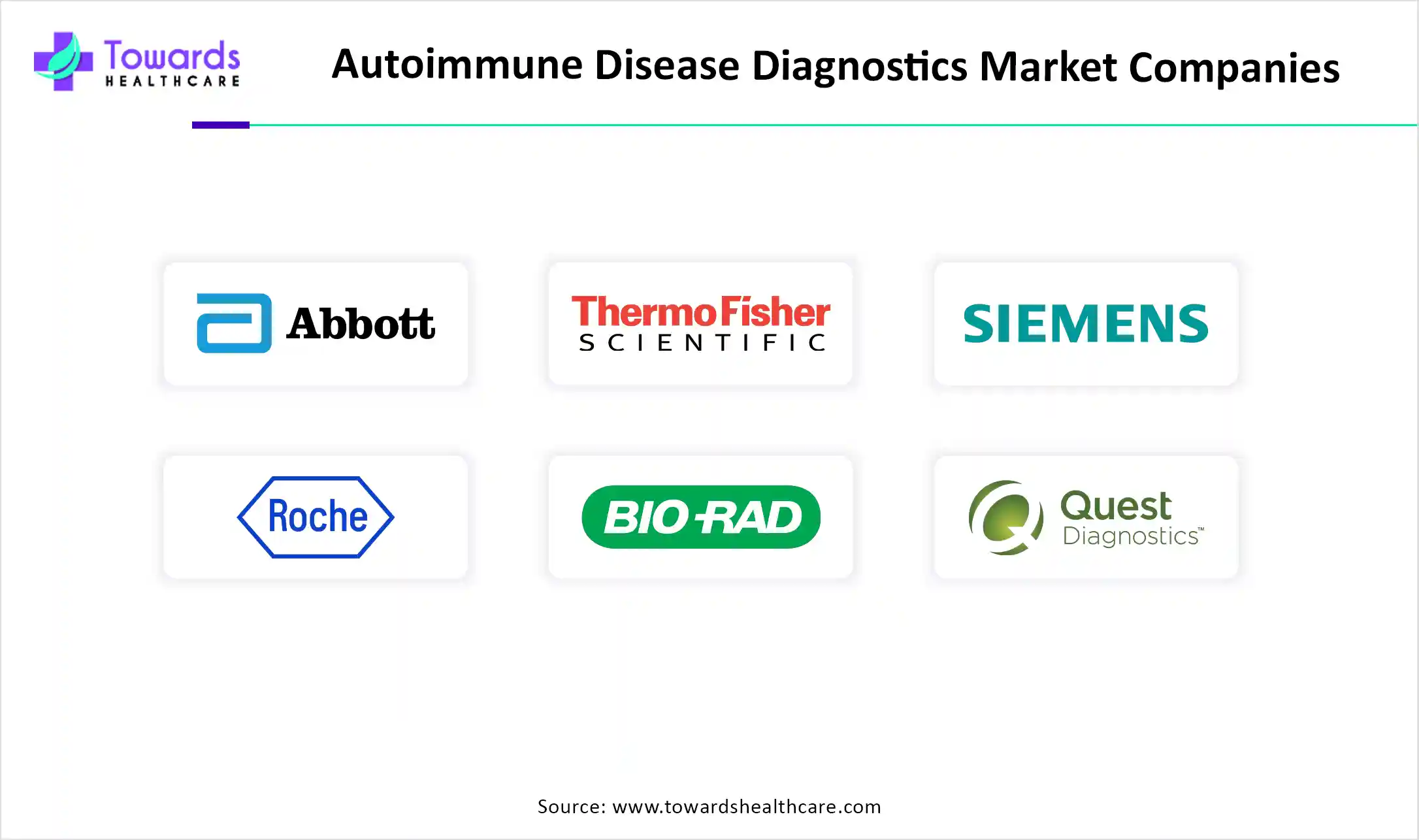 Autoimmune Disease Diagnostics Market Companies Autoimmune Disease Diagnostics Market Companies
