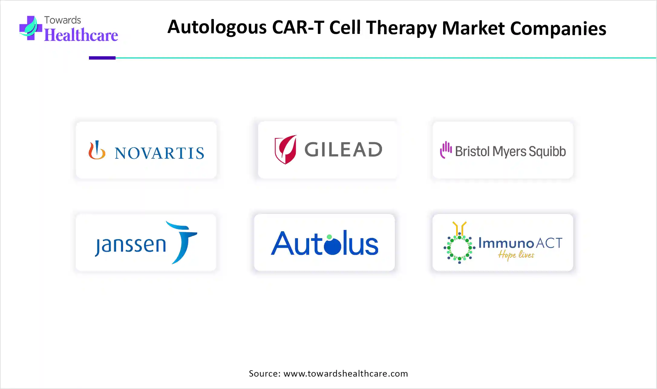 Autologous CAR-T Cell Therapy Market Companies Autologous CAR-T Cell Therapy Market Key Players