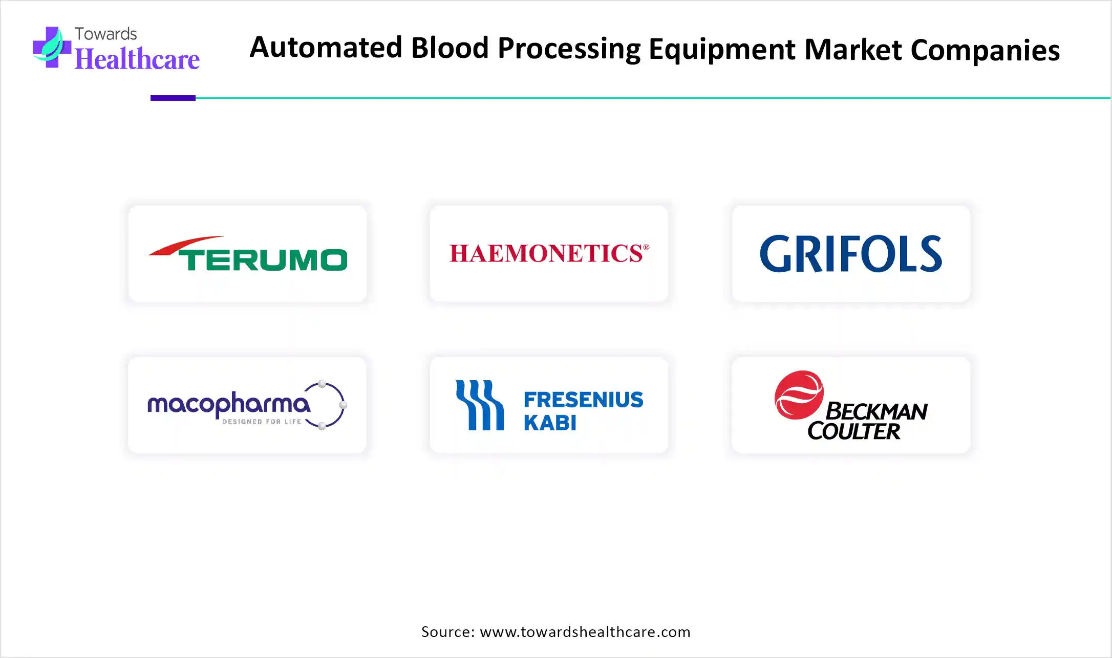 Automated Blood Processing Equipment Market Companies Automated Blood Processing Equipment Market Companies