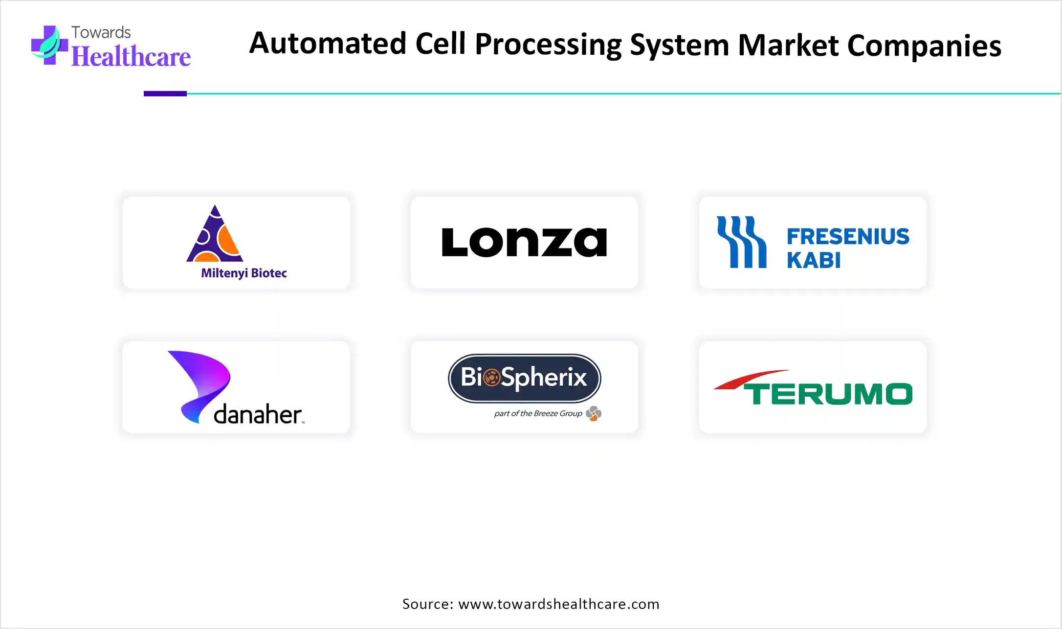Automated Cell Processing System Market Companies Automated Cell Processing System Market Companies